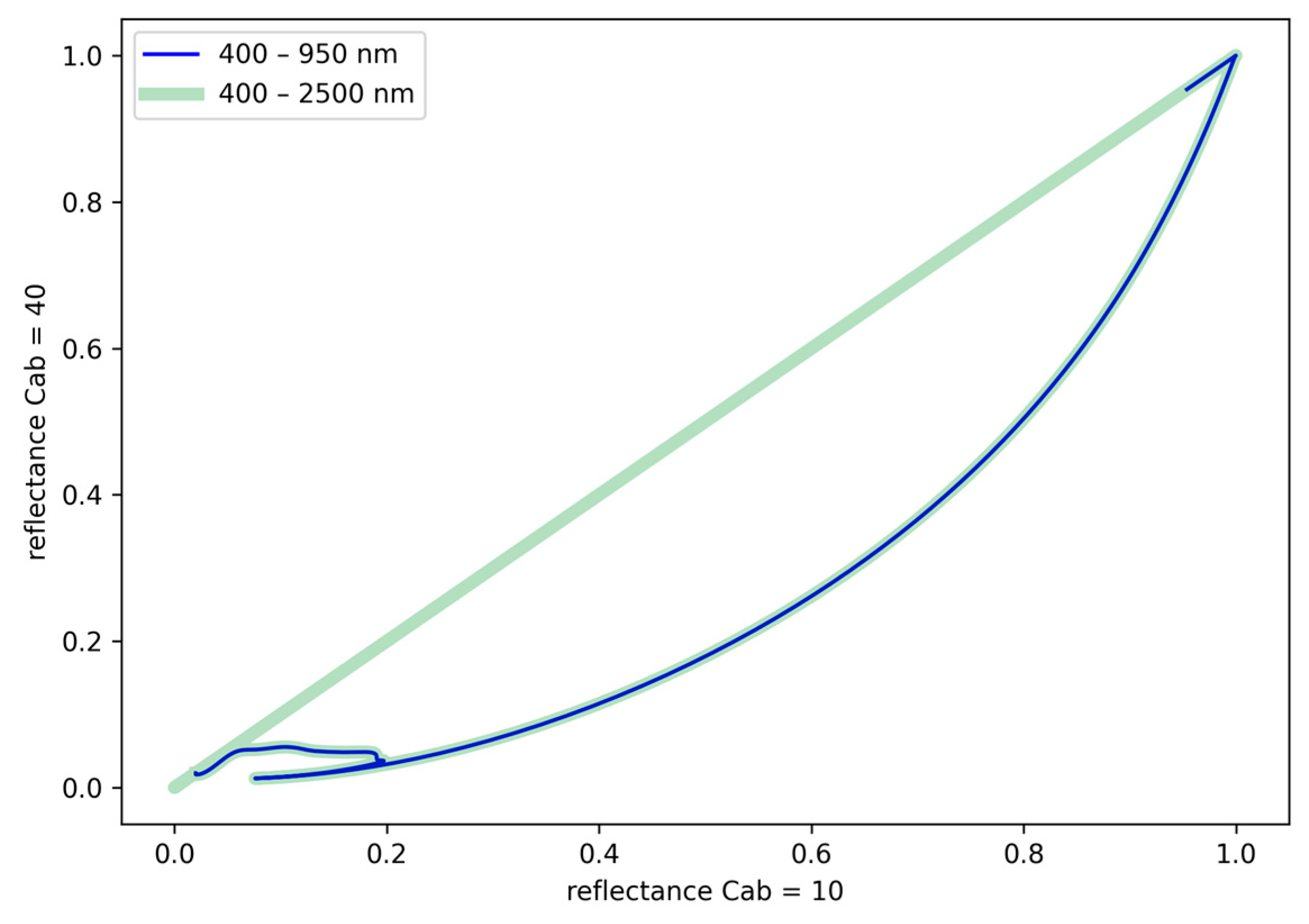 Remotesensing 16 01705 g022