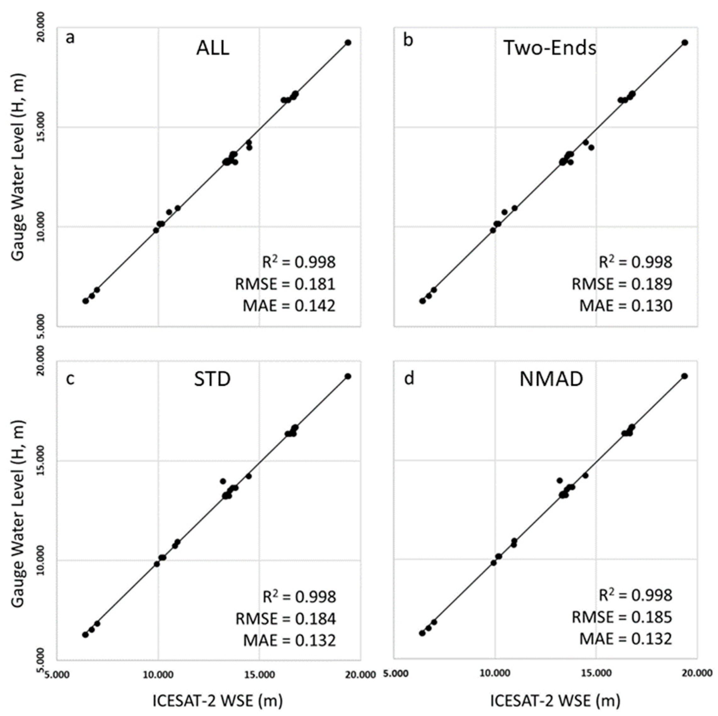 Remotesensing 16 01706 g007