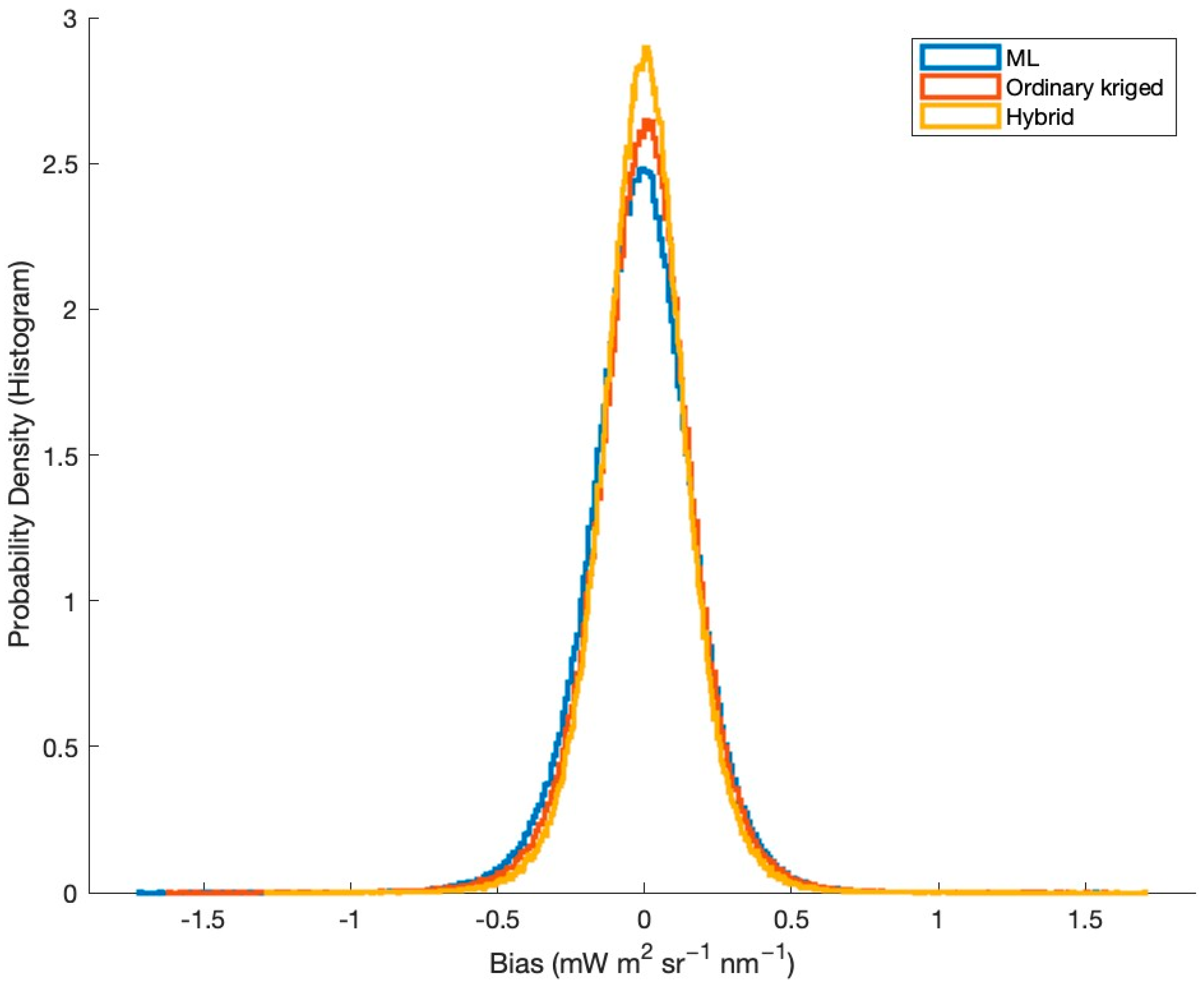 Remotesensing 16 01707 g005