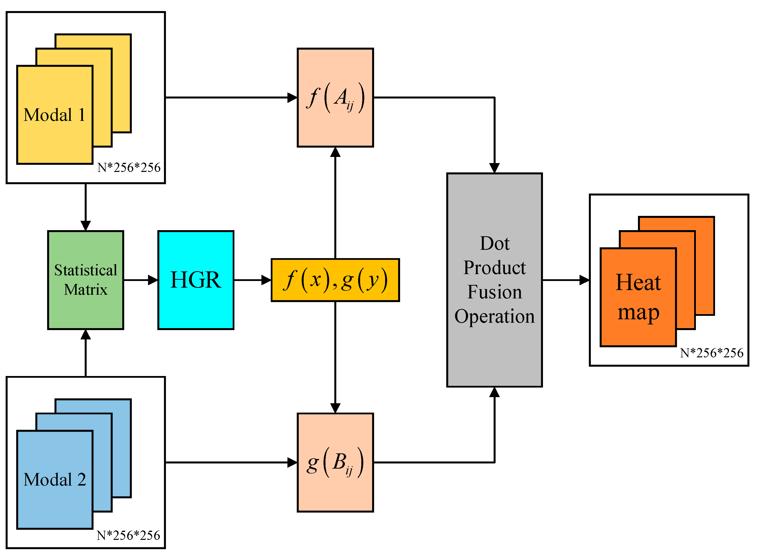 Remotesensing 16 01708 g003