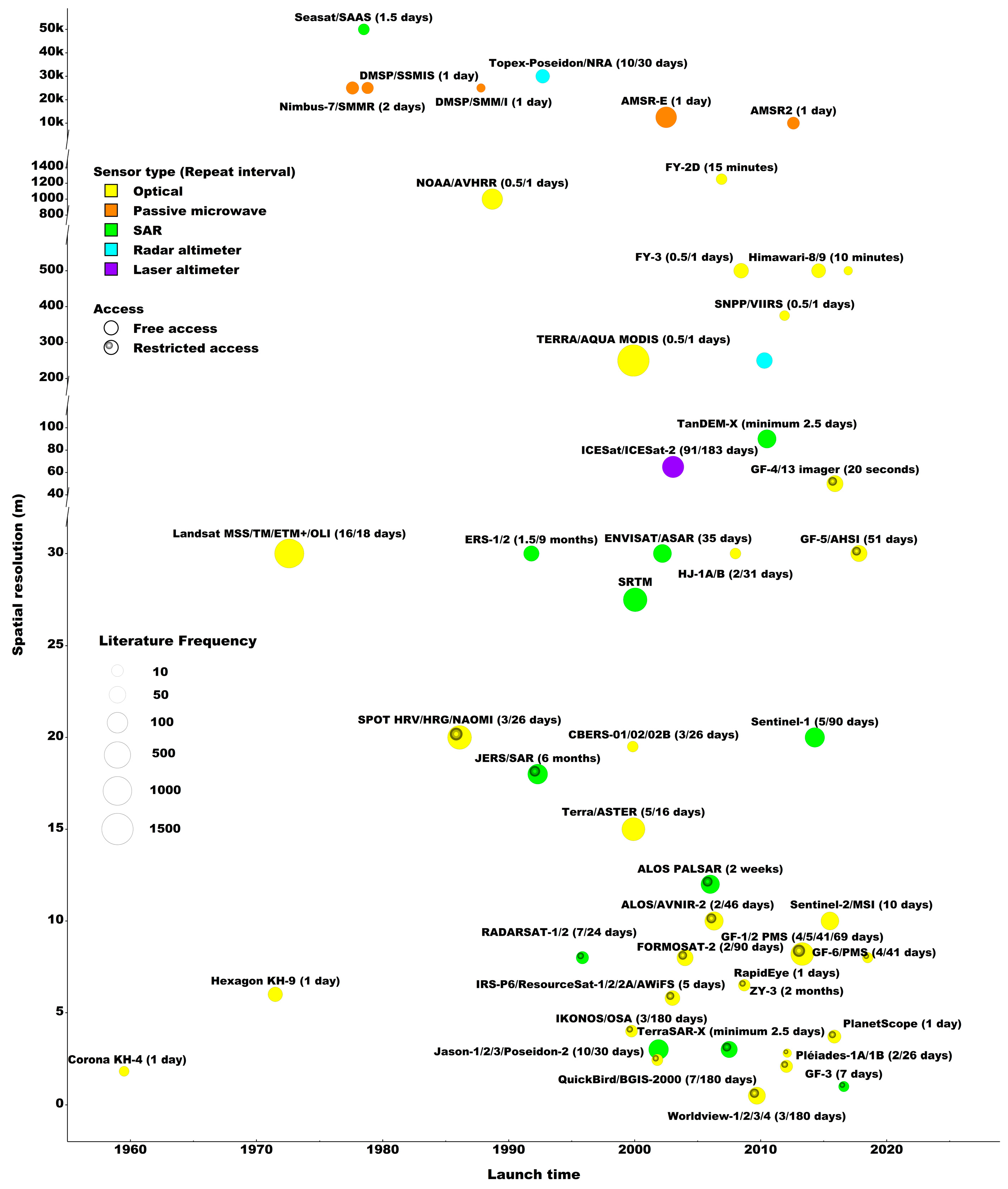 Remotesensing 16 01709 g002 Remotesensing 16 01709 g002