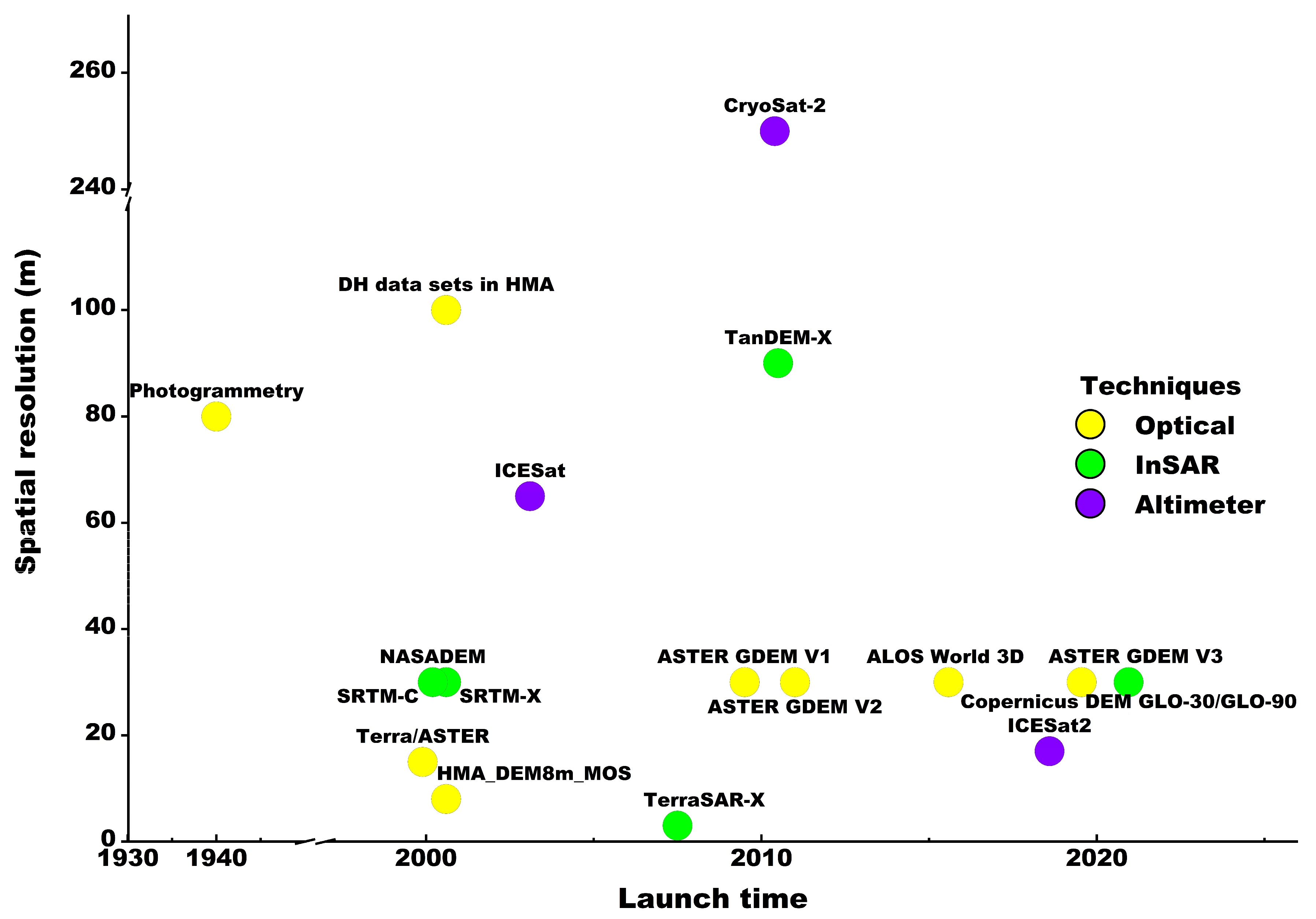 Remotesensing 16 01709 g003 Remotesensing 16 01709 g003