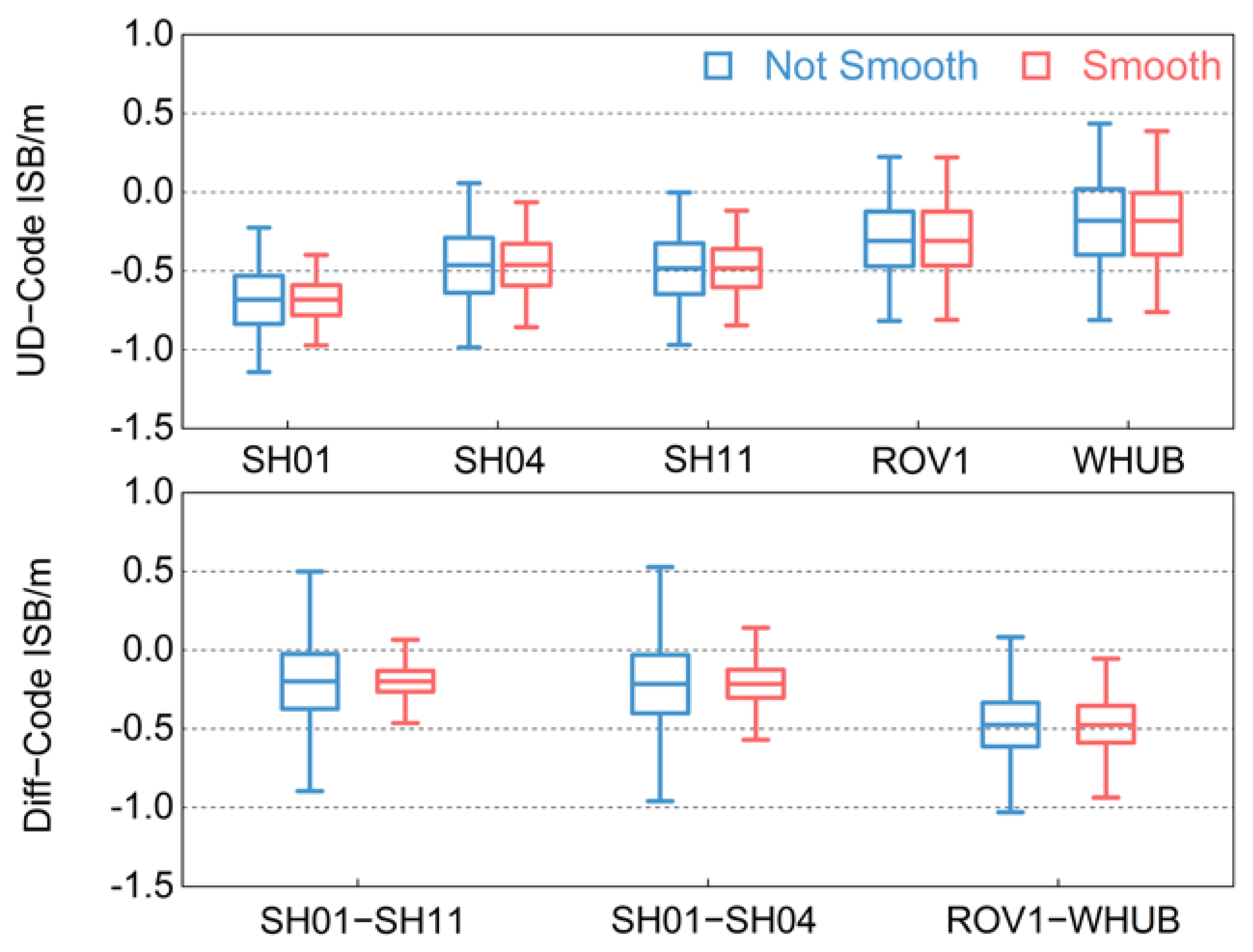 Remotesensing 16 01710 g007