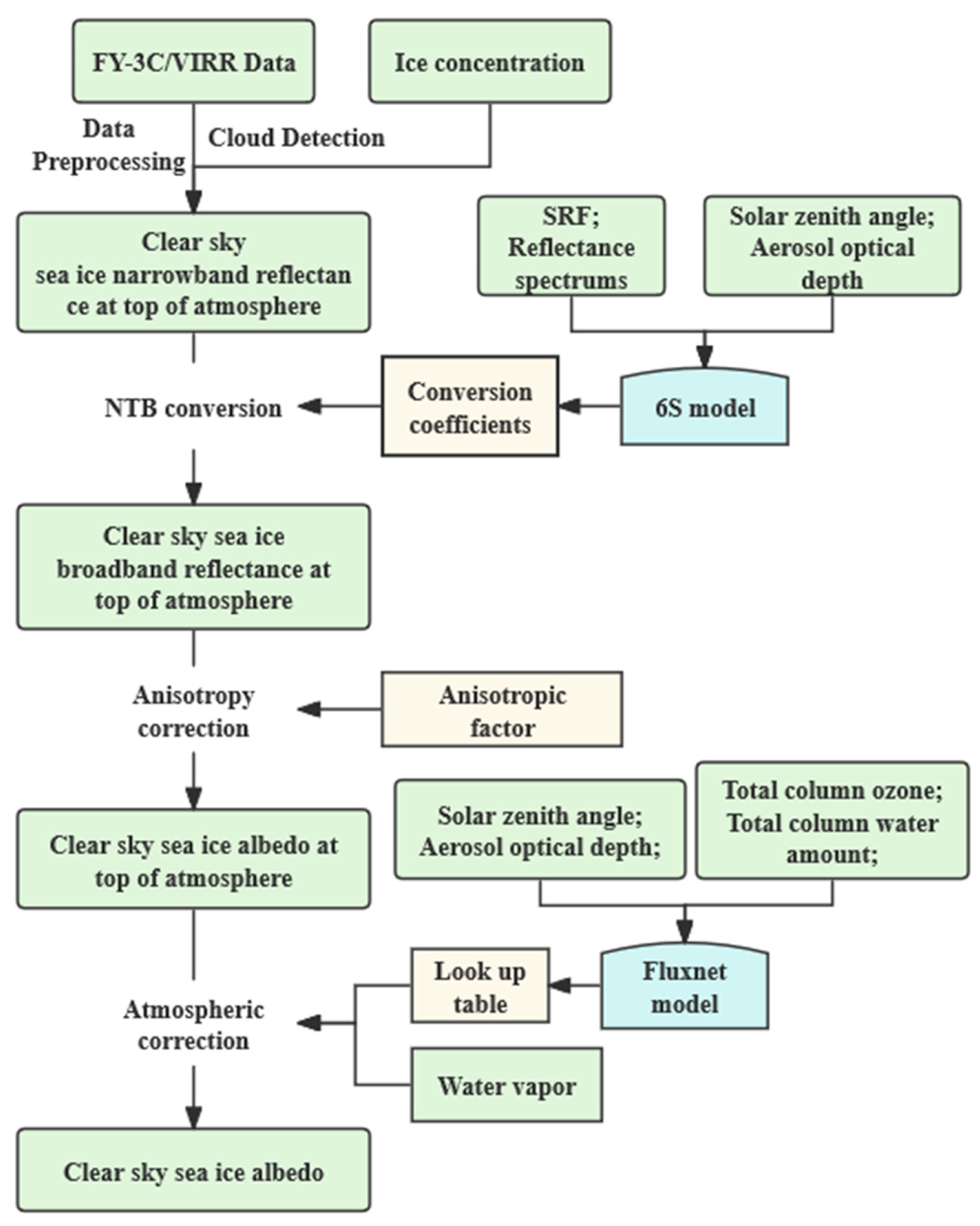 Remotesensing 16 01719 g001 Remotesensing 16 01719 g001