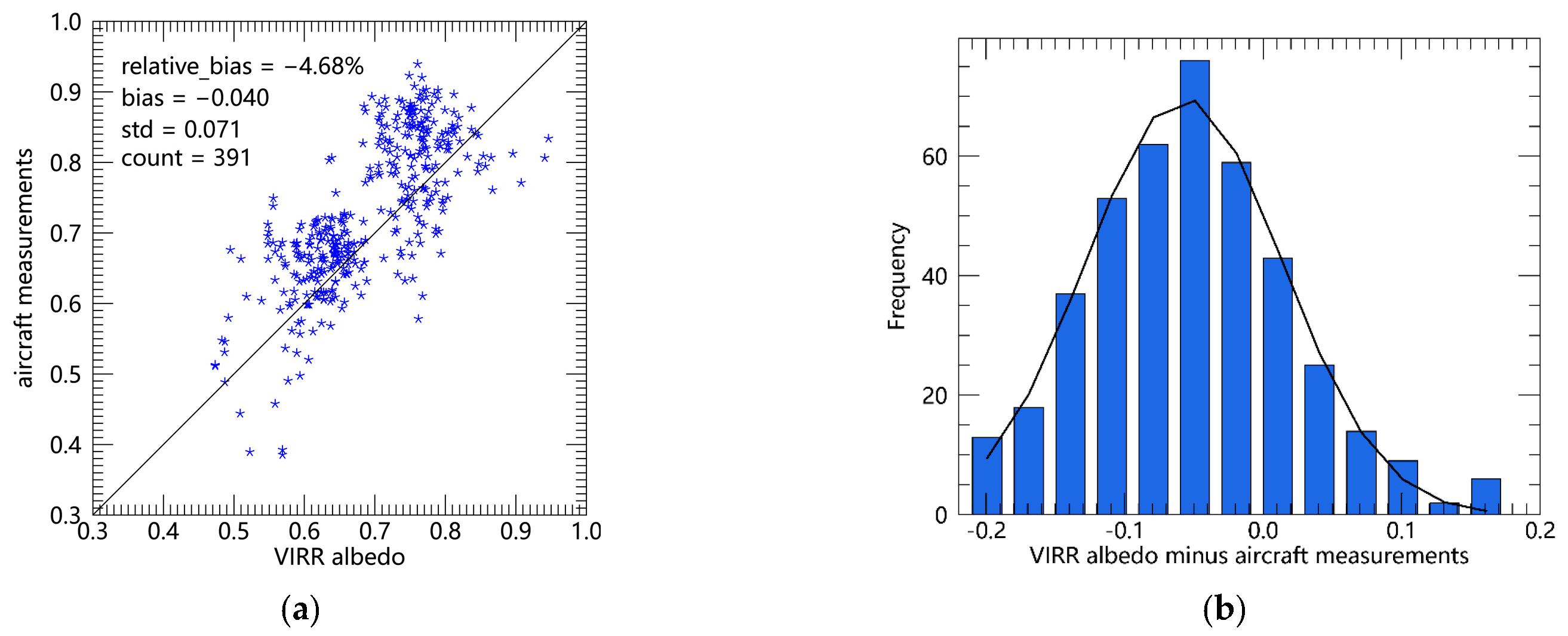 Remotesensing 16 01719 g010 Remotesensing 16 01719 g010