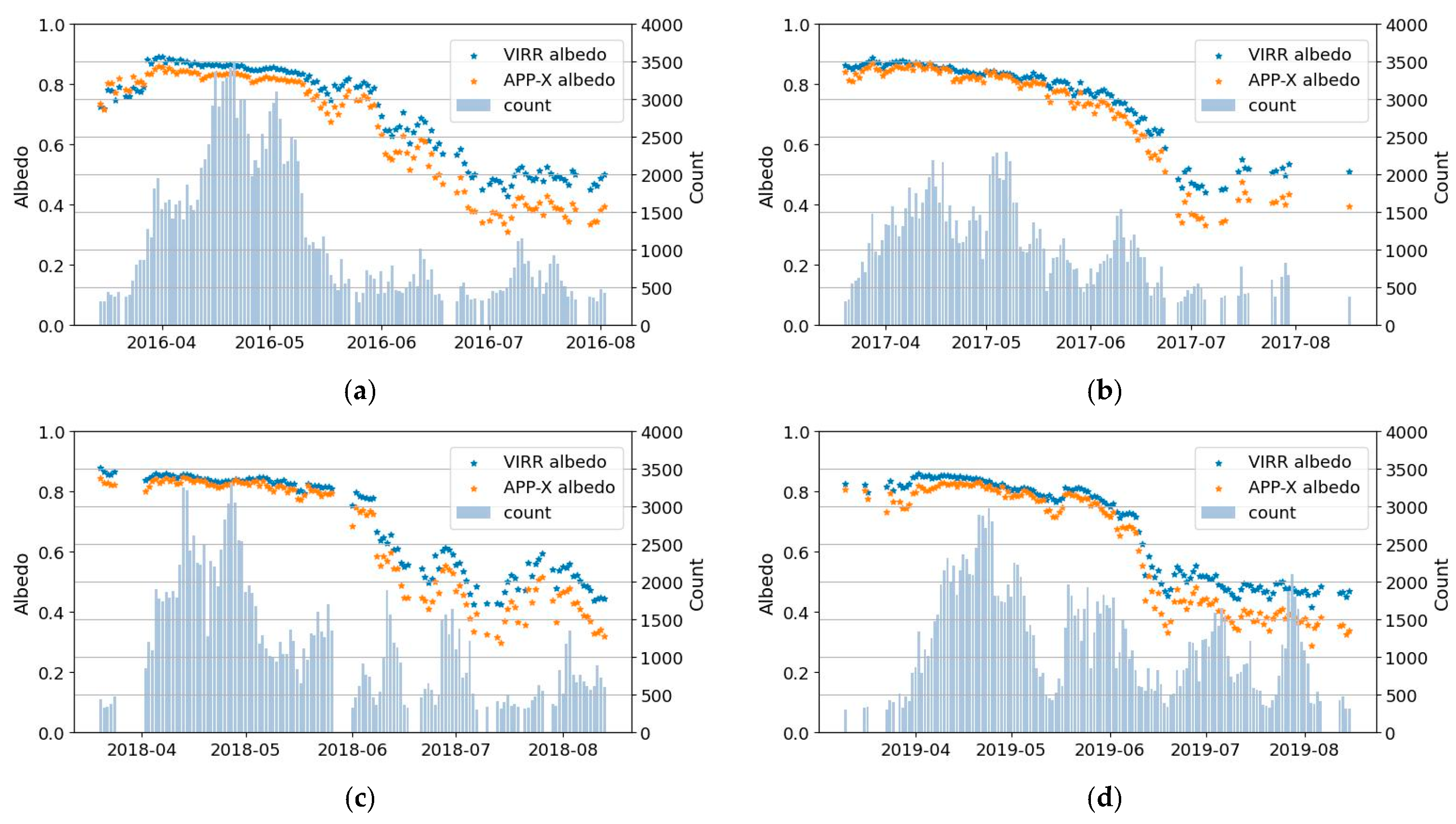 Remotesensing 16 01719 g011 Remotesensing 16 01719 g011