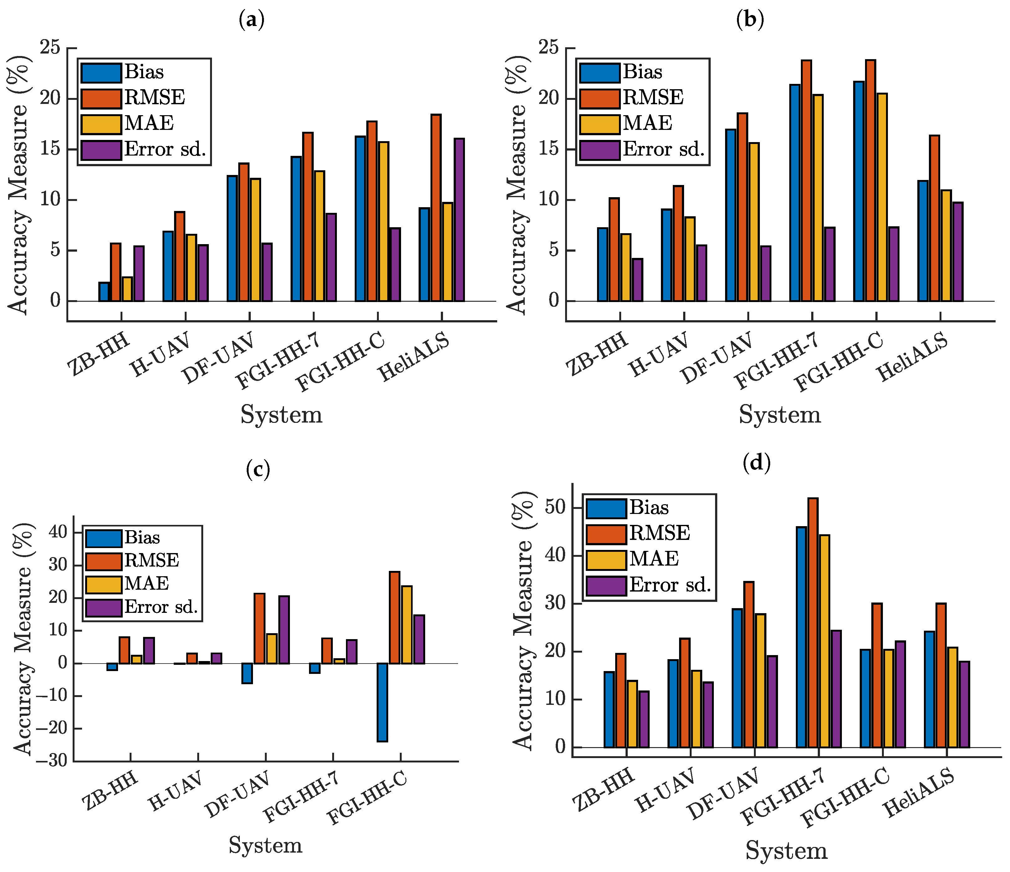 Remotesensing 16 01721 g005