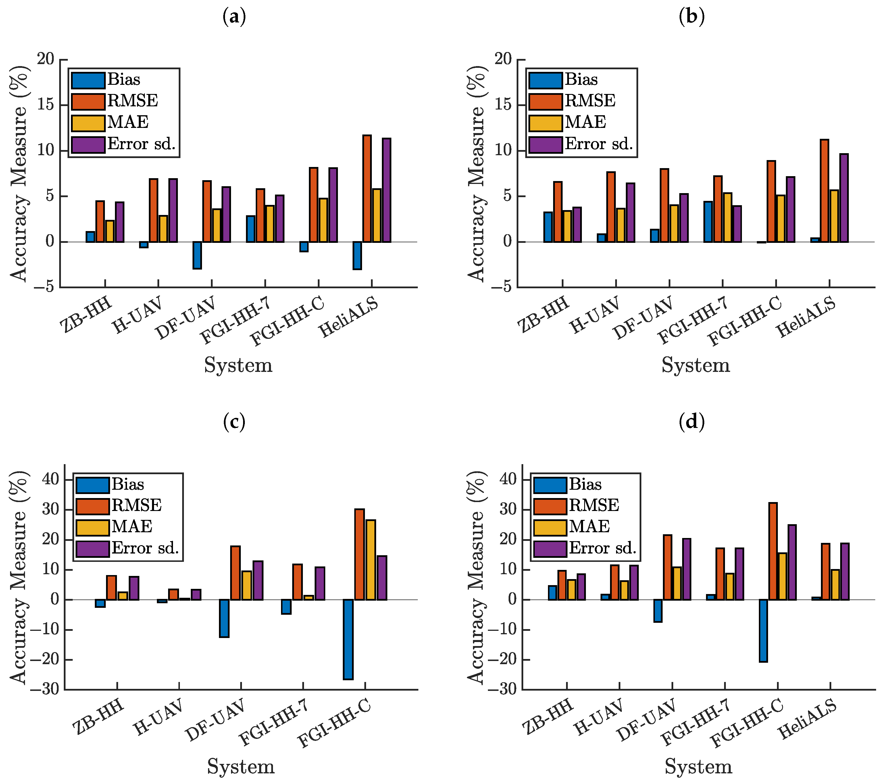 Remotesensing 16 01721 g007