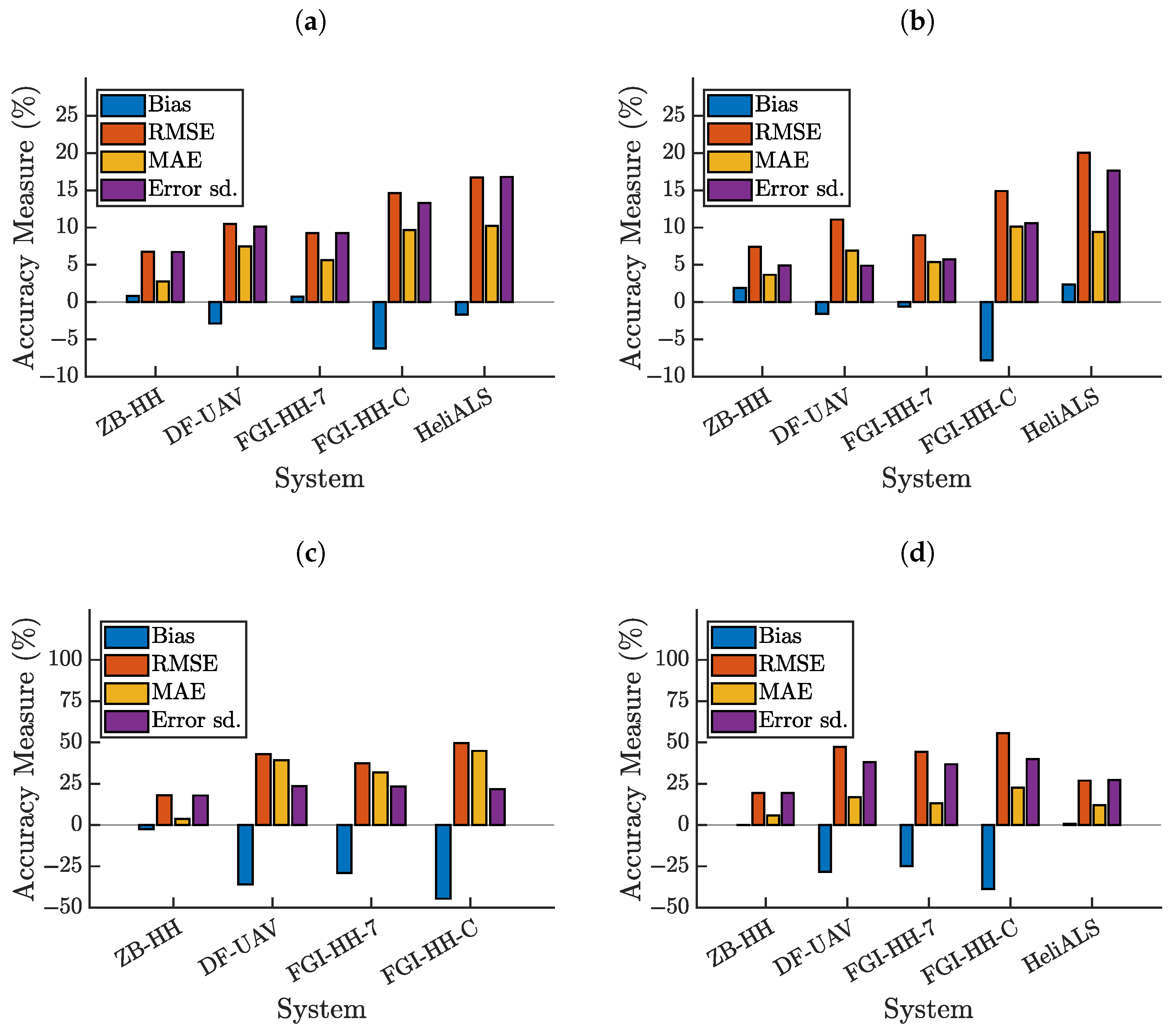 Remotesensing 16 01721 g008