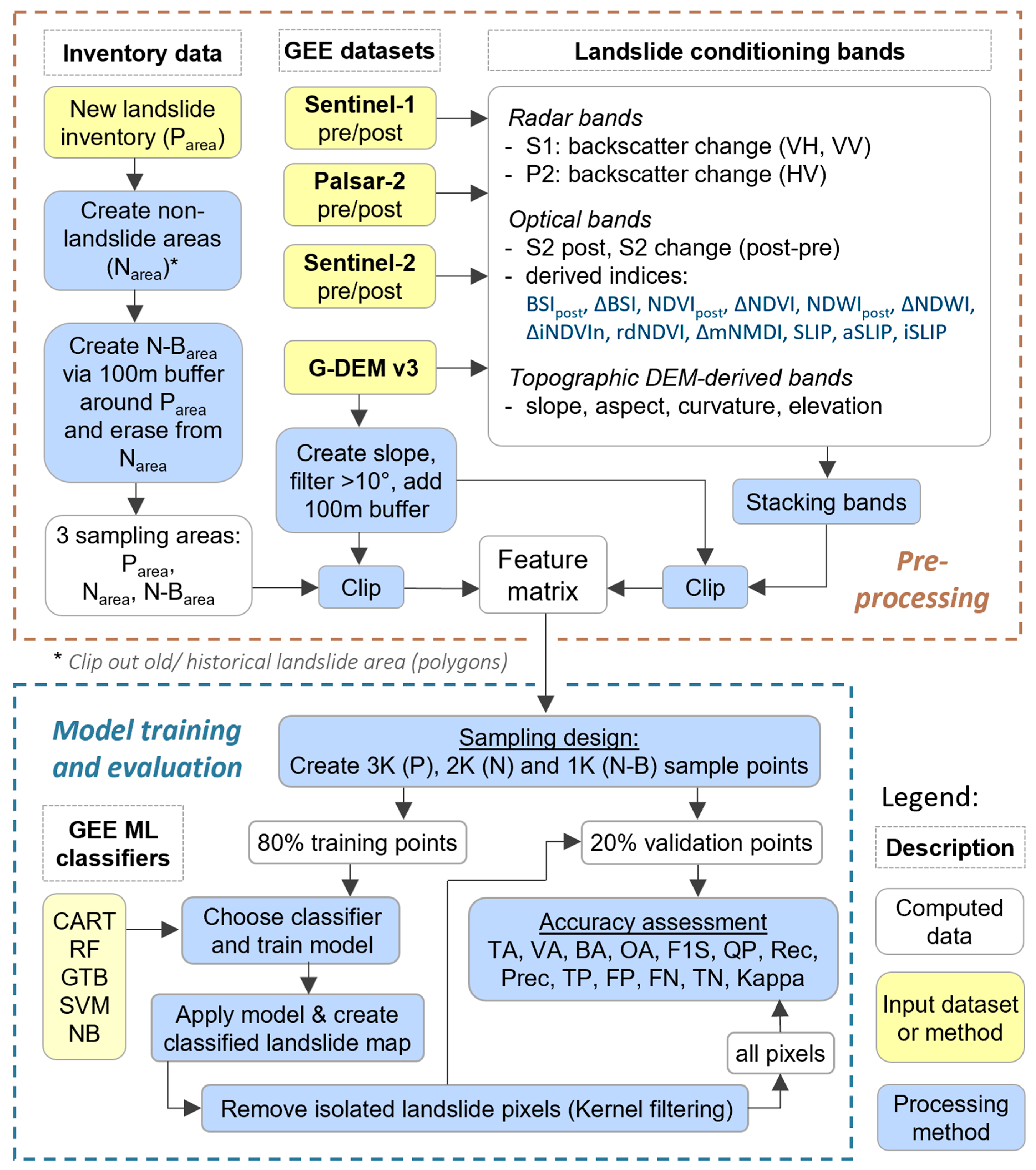 Remotesensing 16 01722 g002