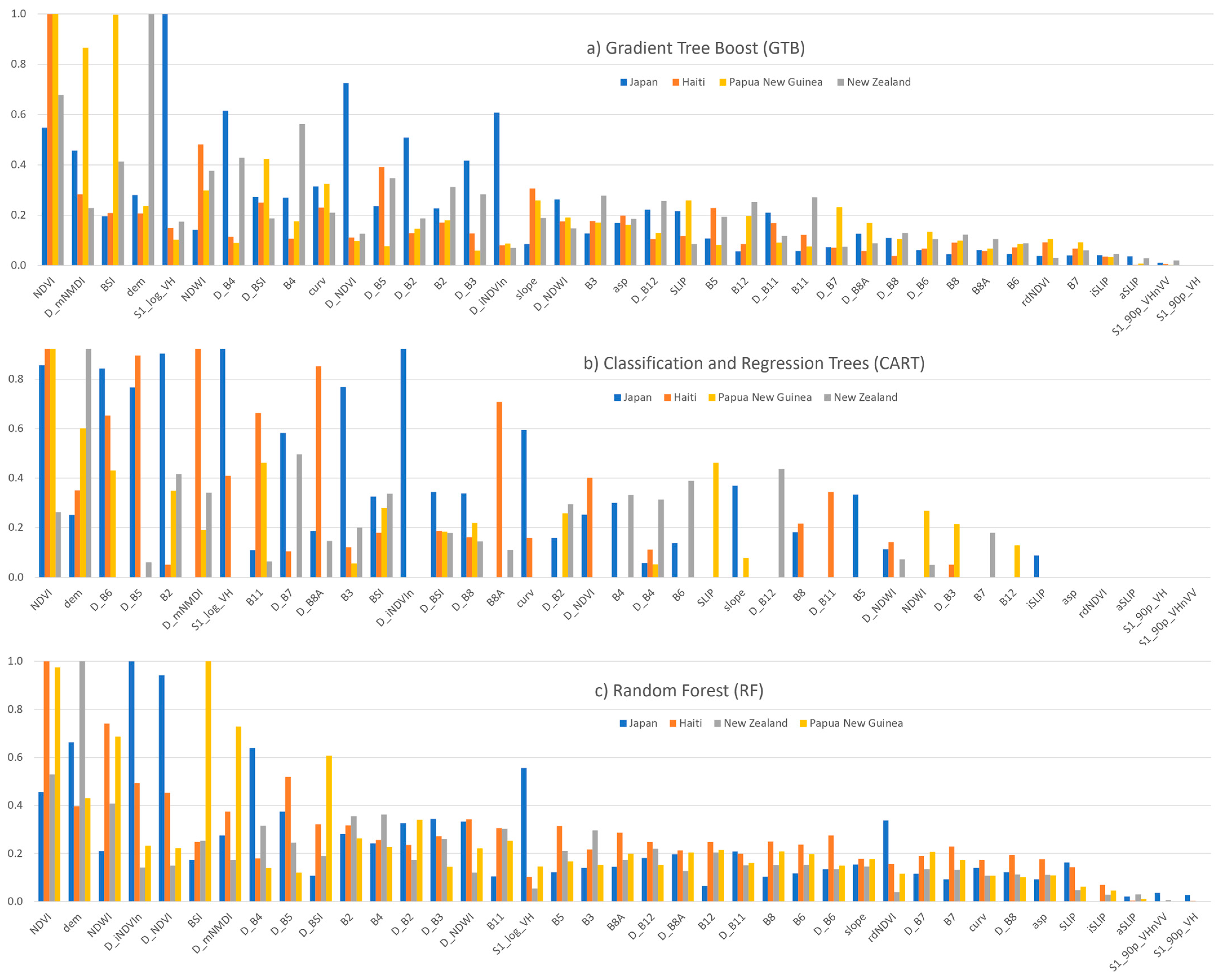 Remotesensing 16 01722 g009