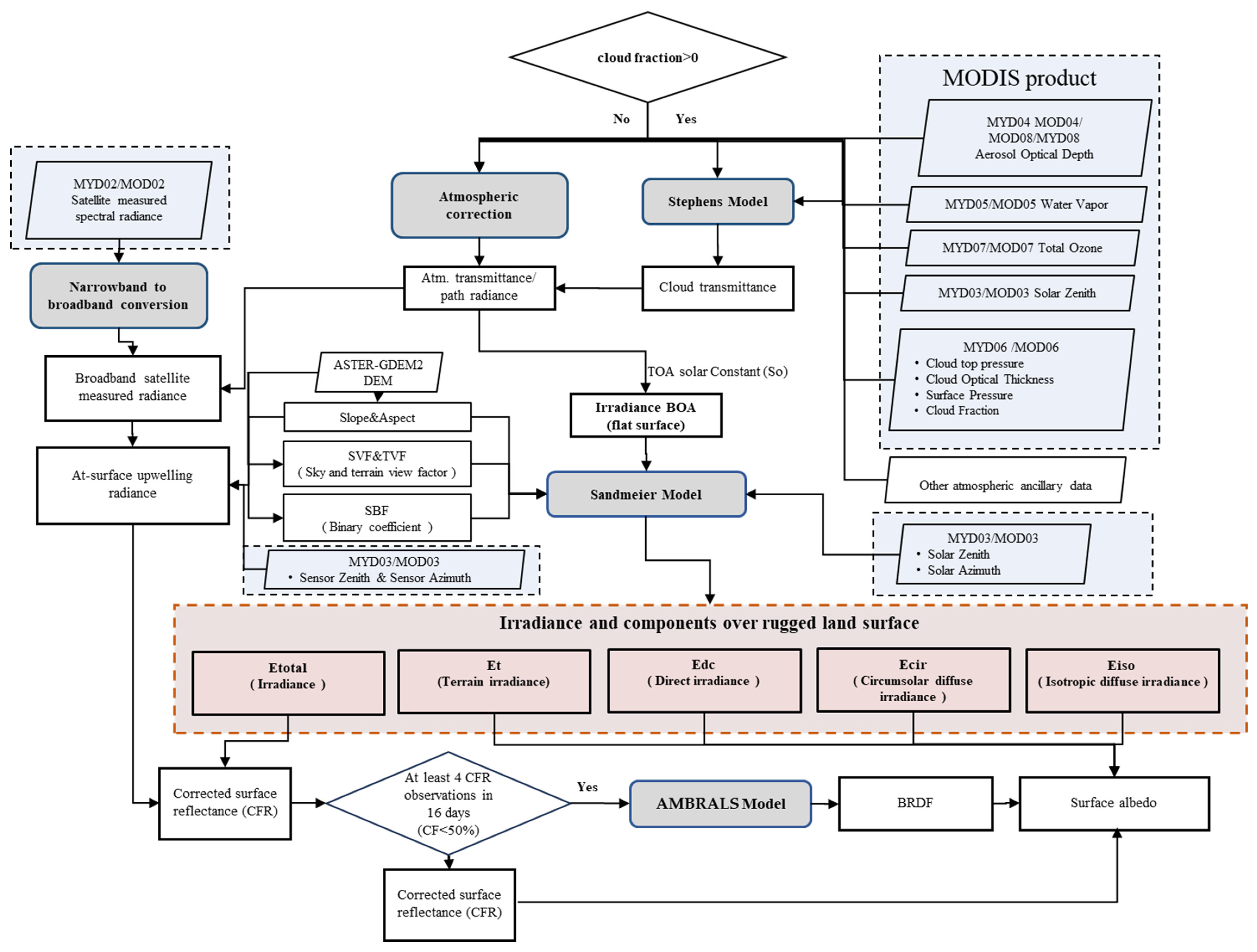 Remotesensing 16 01723 g002