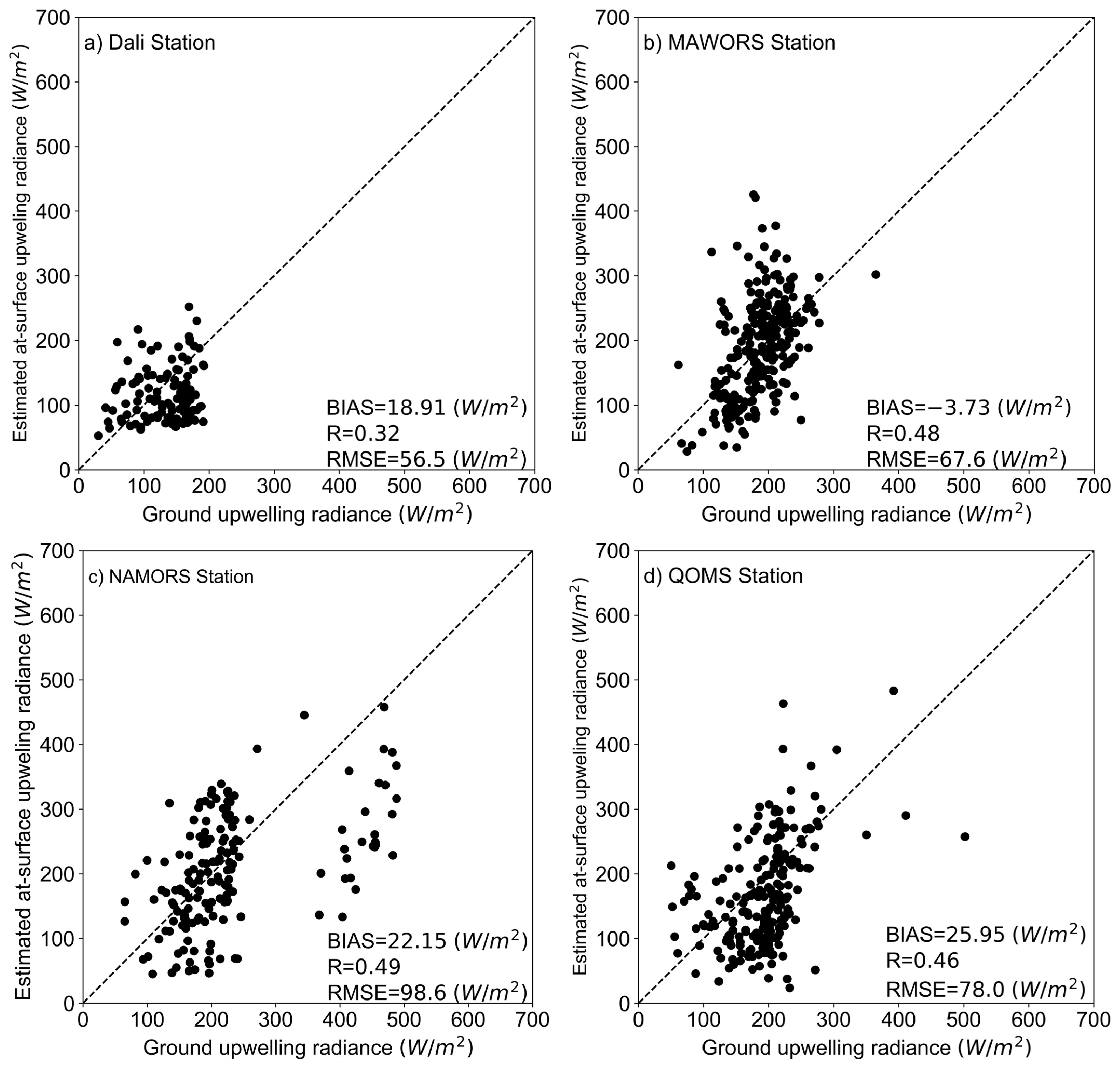 Remotesensing 16 01723 g004