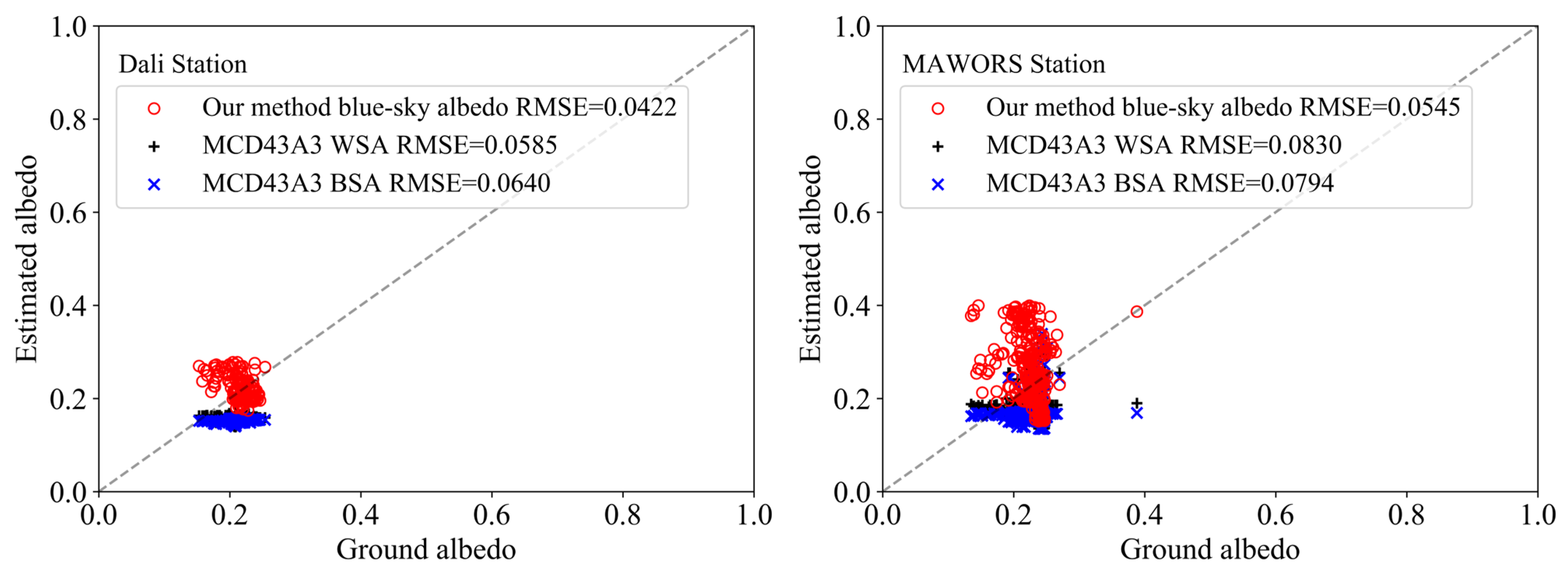 Remotesensing 16 01723 g007a