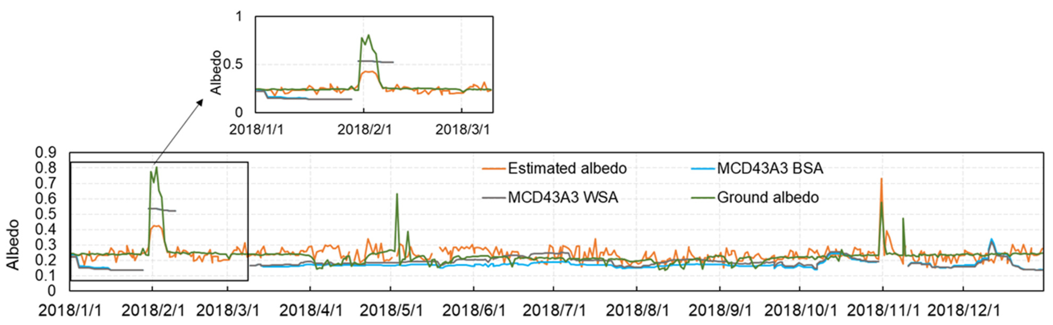 Remotesensing 16 01723 g010