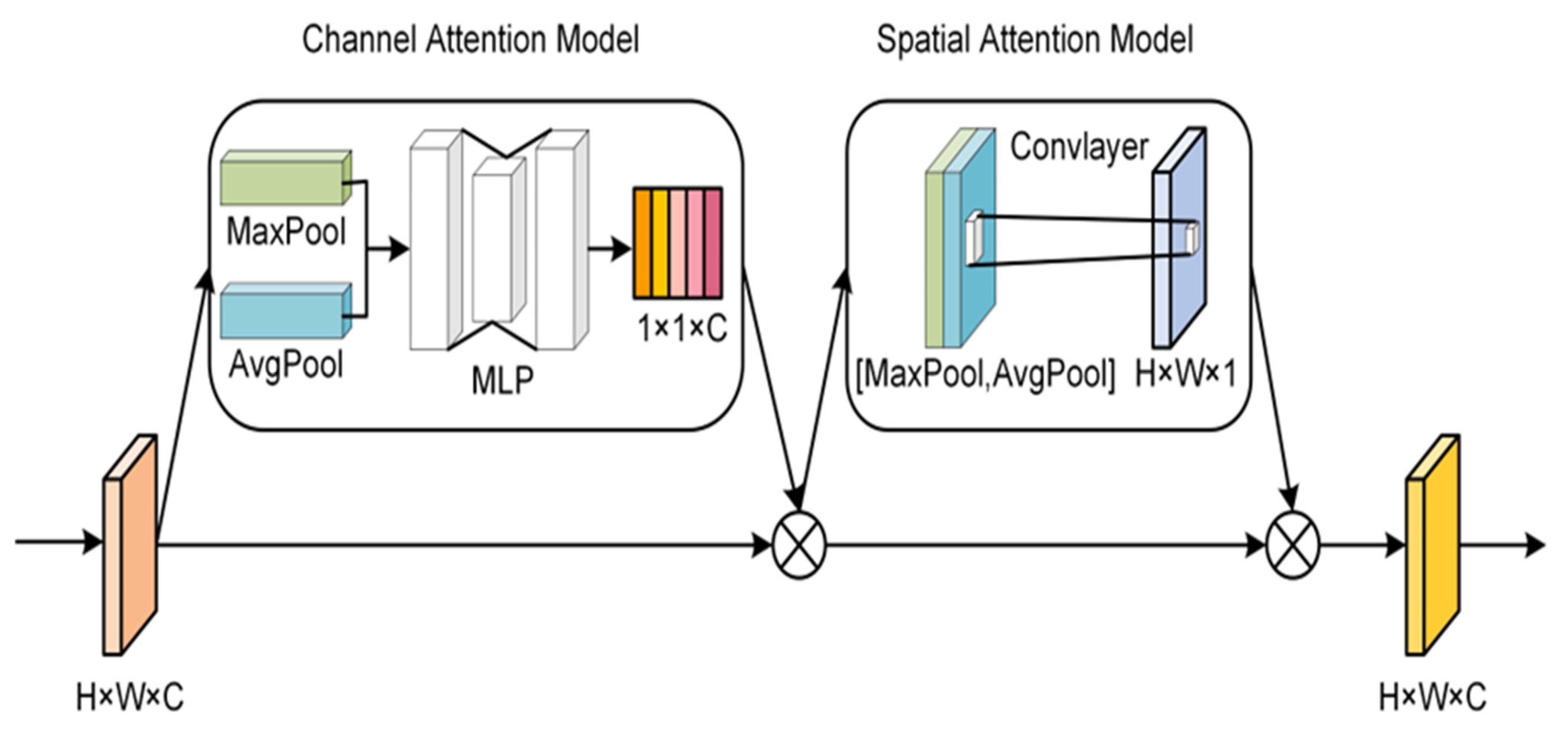 Remotesensing 16 01725 g003