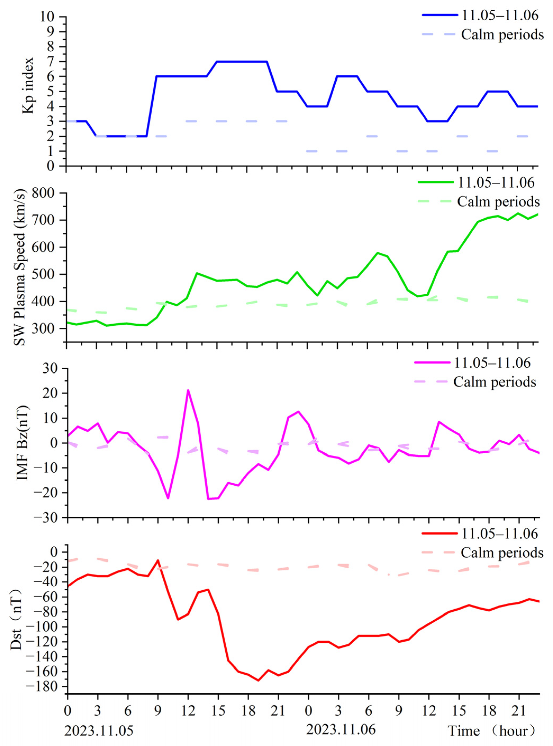 Remotesensing 16 01726 g001