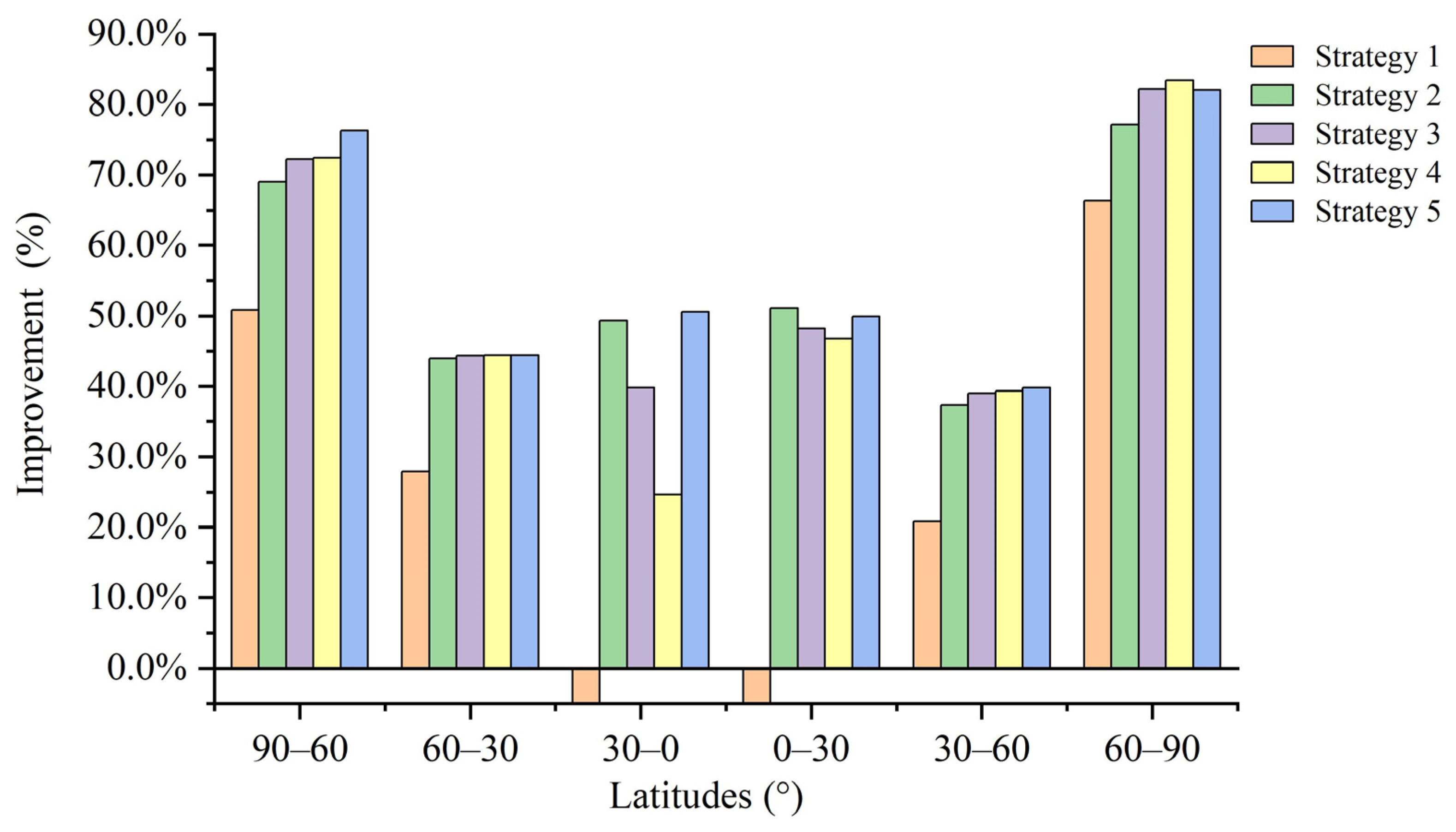 Remotesensing 16 01726 g009