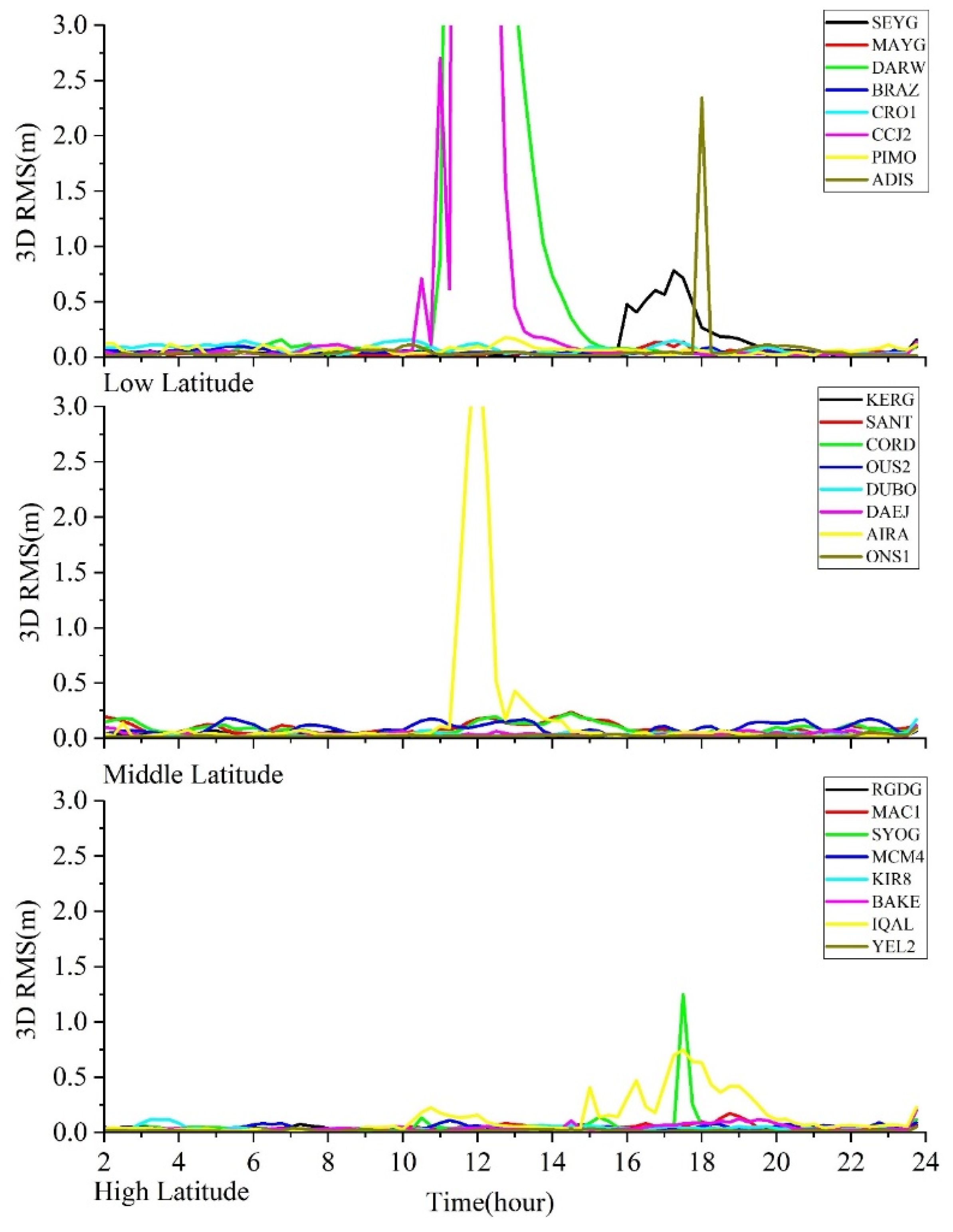 Remotesensing 16 01726 g010