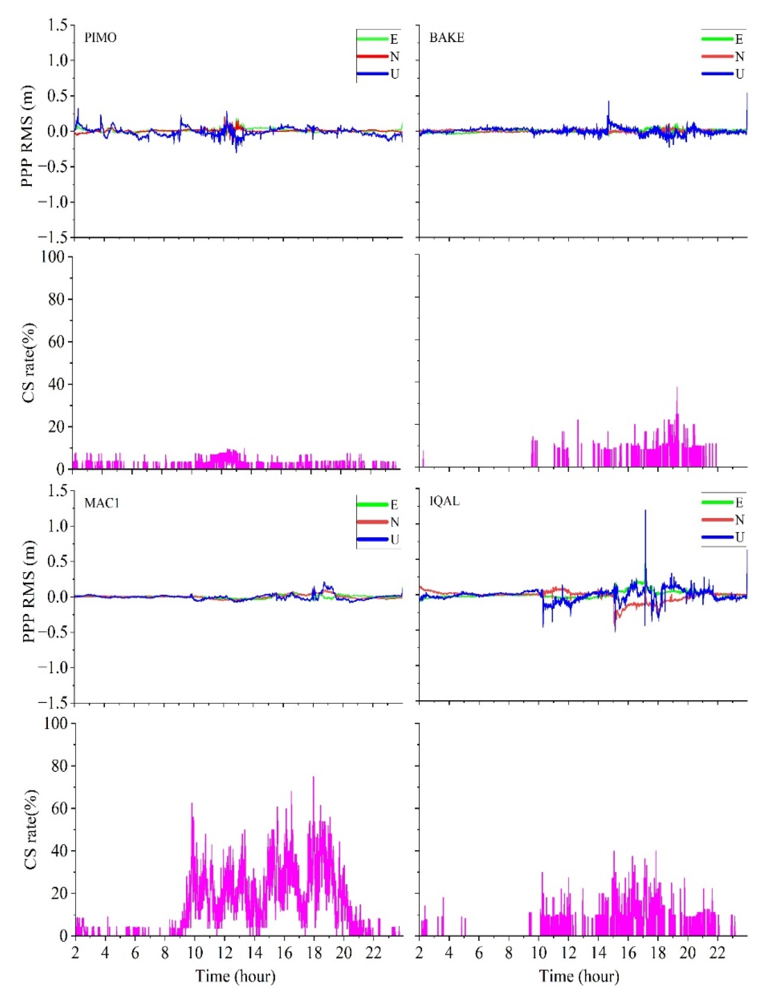 Remotesensing 16 01726 g012