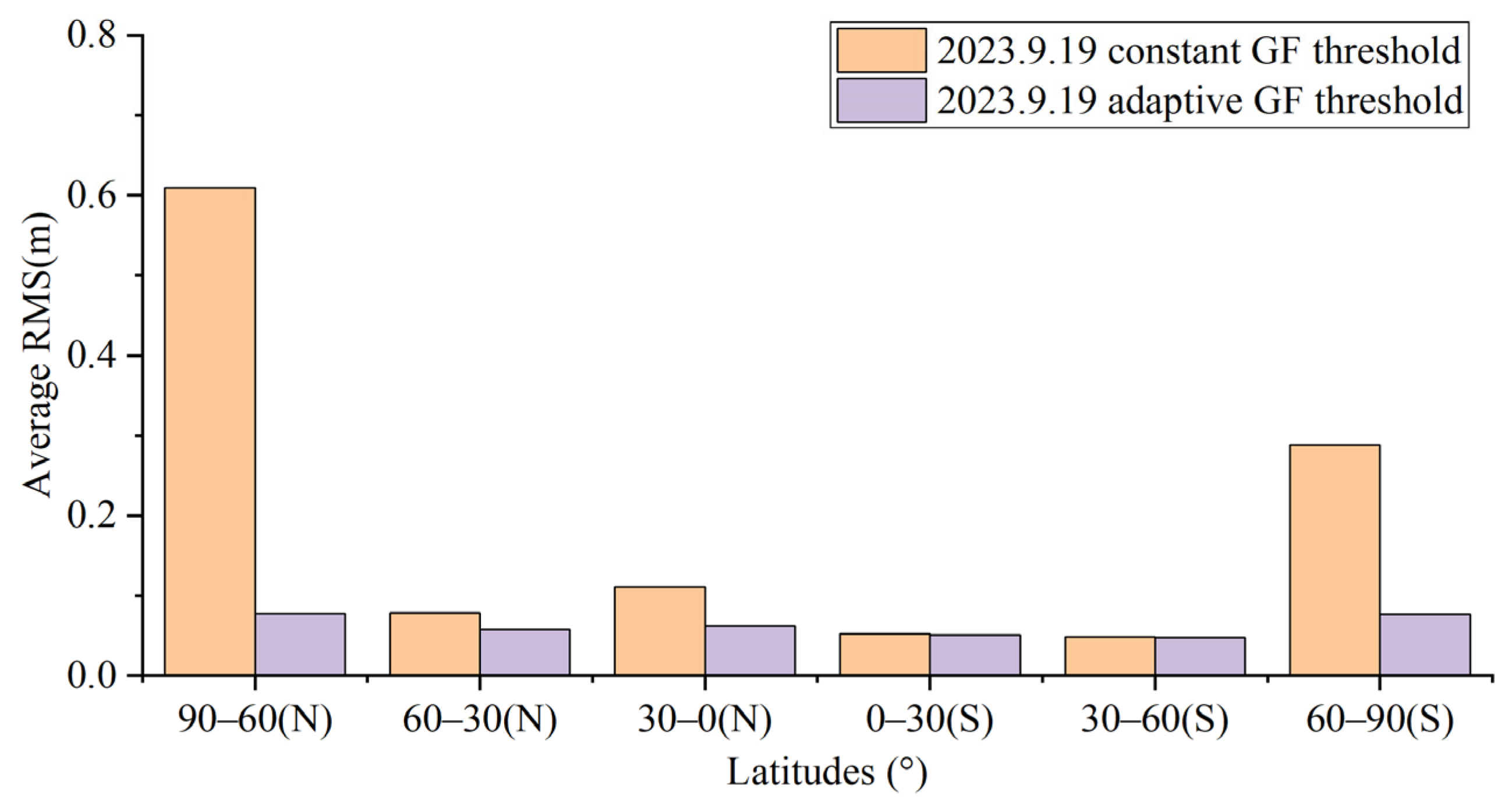 Remotesensing 16 01726 g013