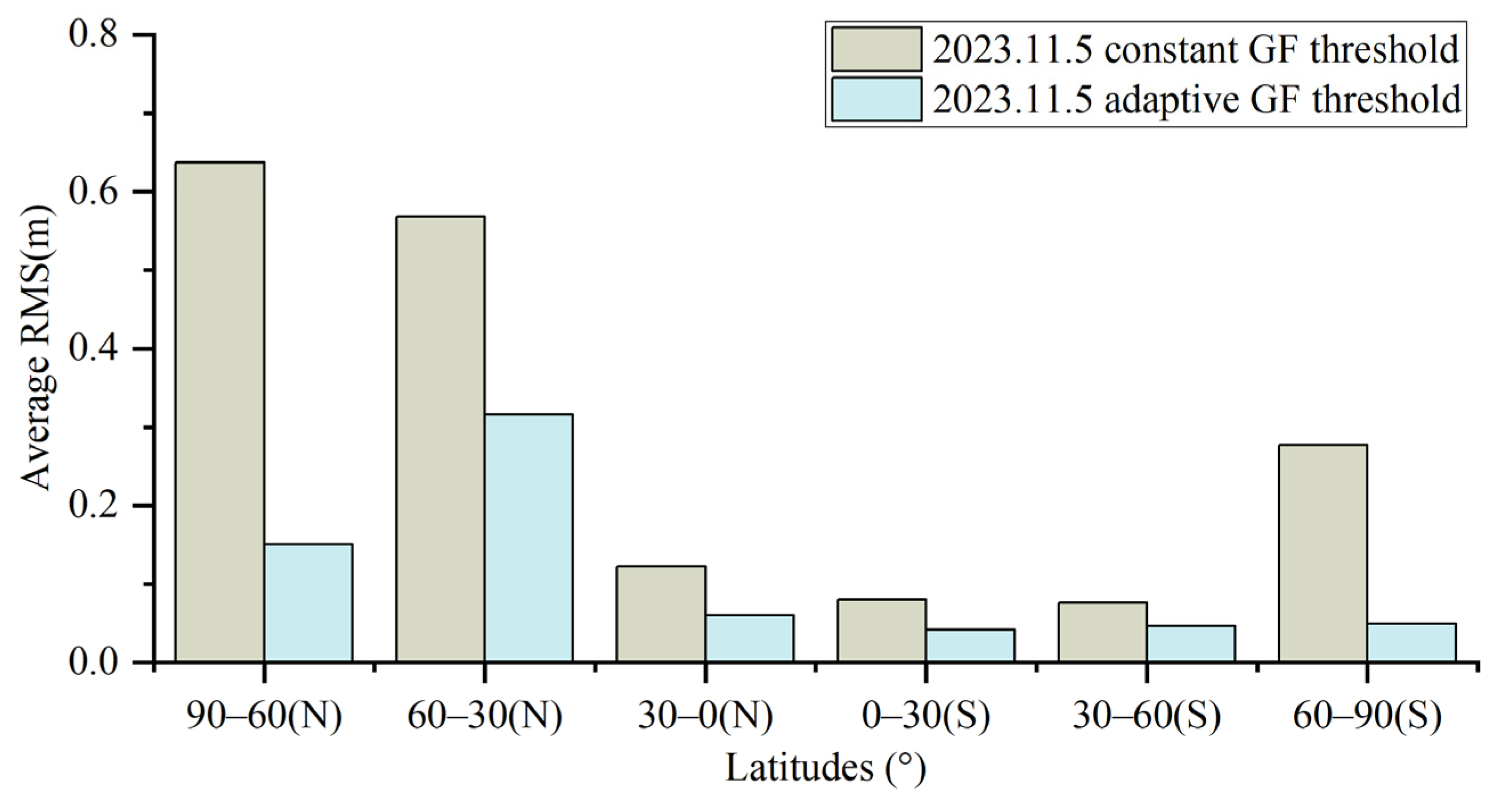Remotesensing 16 01726 g014