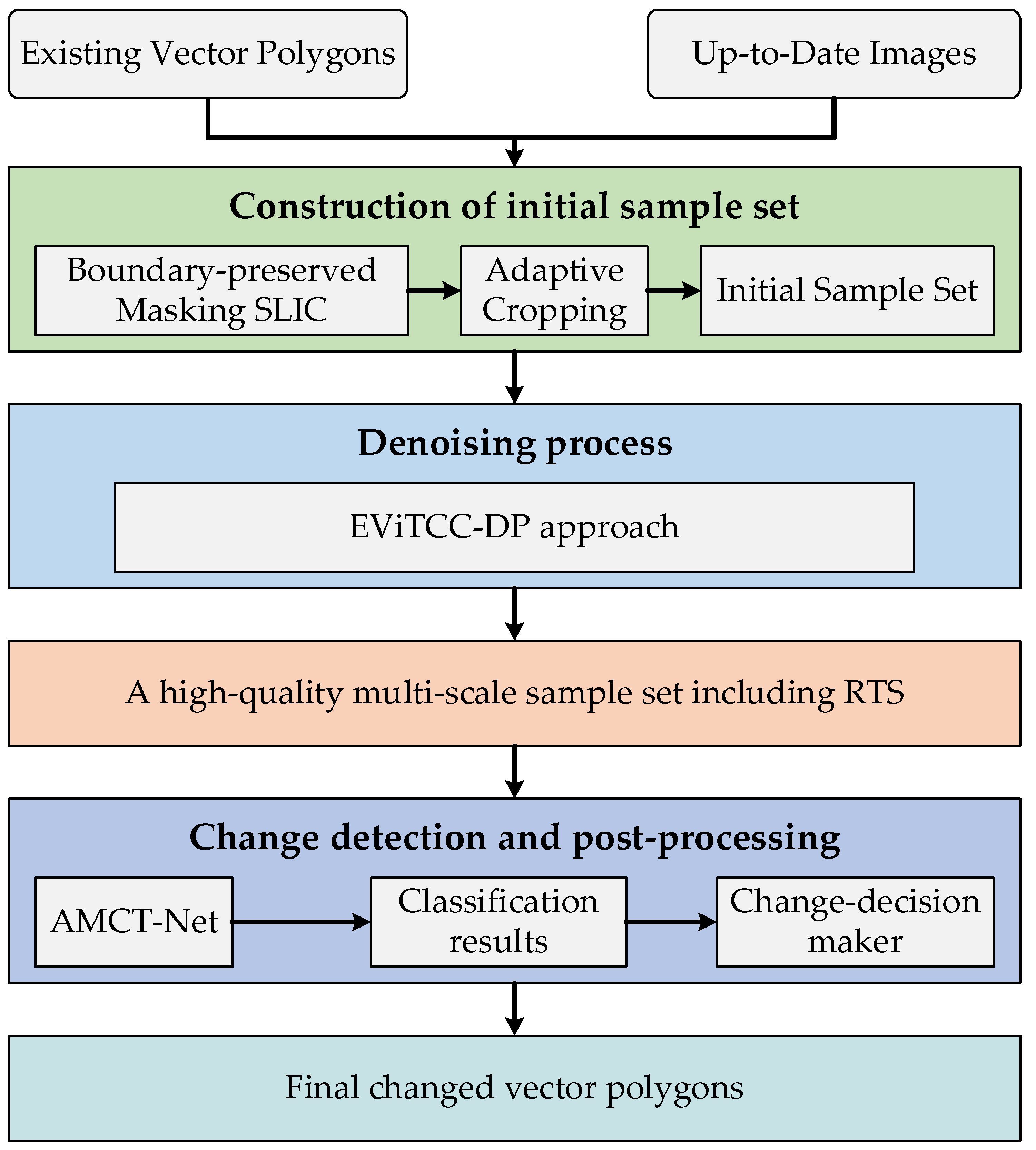 Remotesensing 16 01736 g002
