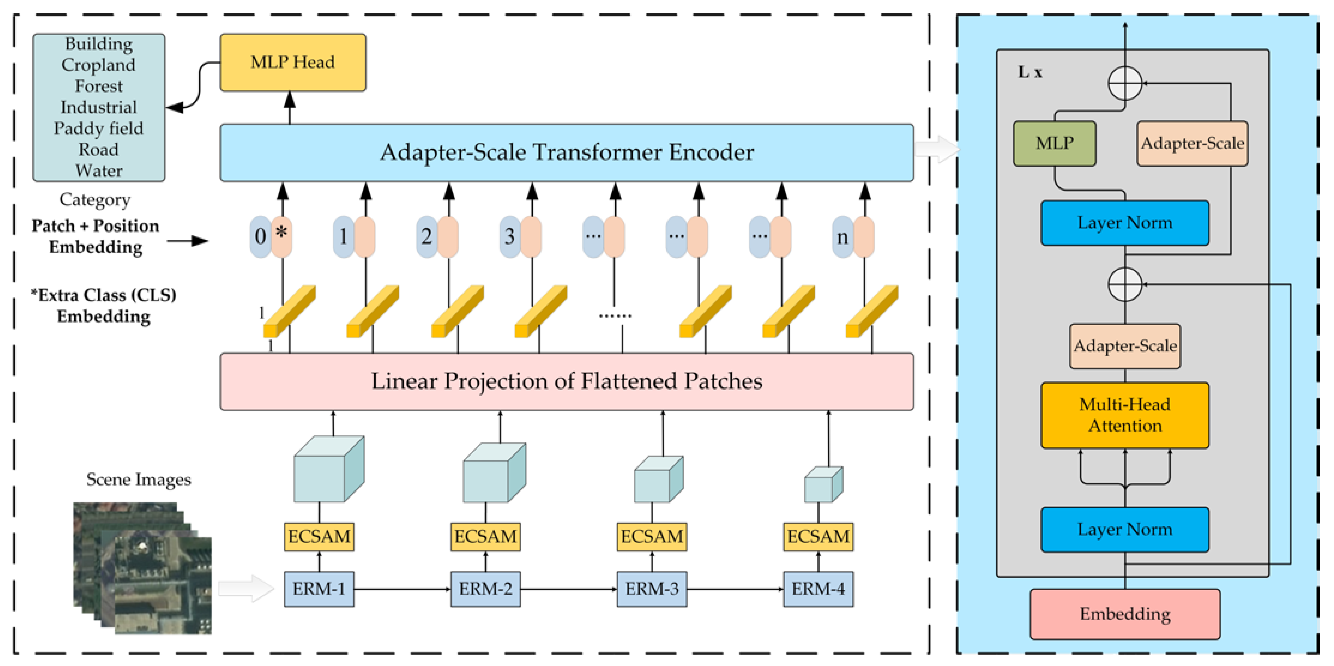 Remotesensing 16 01736 g010