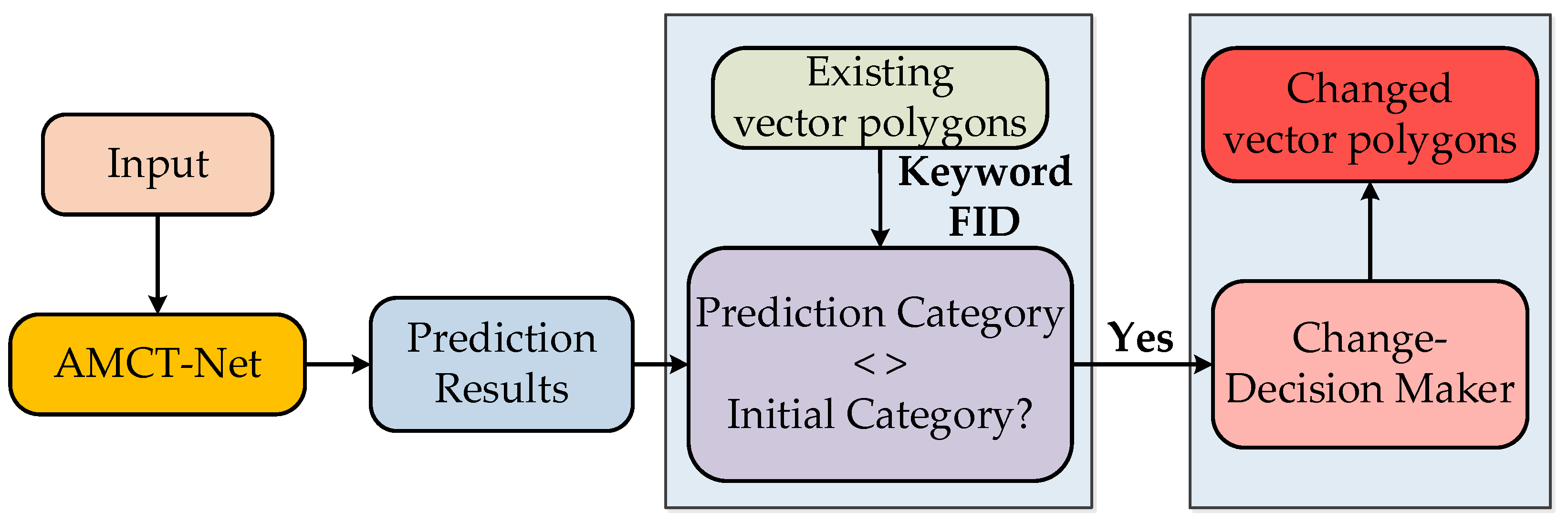 Remotesensing 16 01736 g013