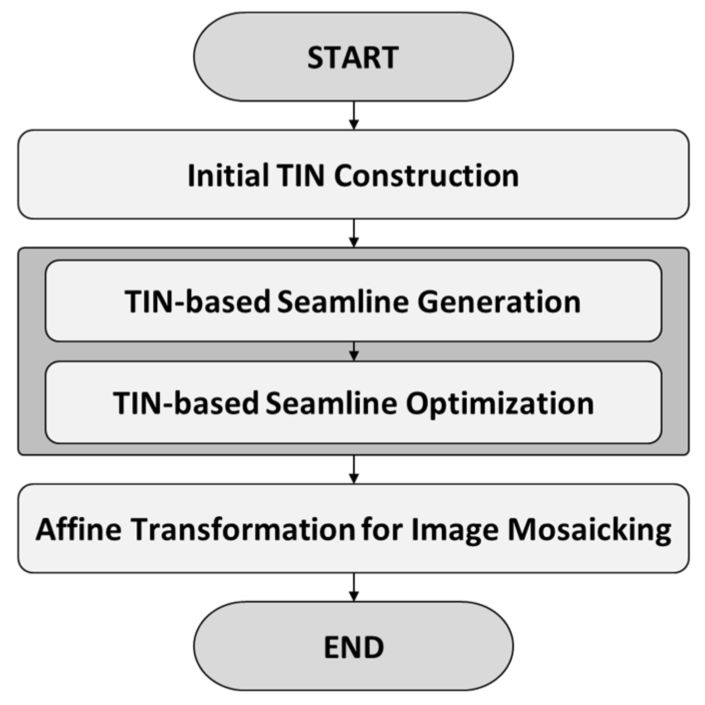 Remotesensing 16 01738 g001