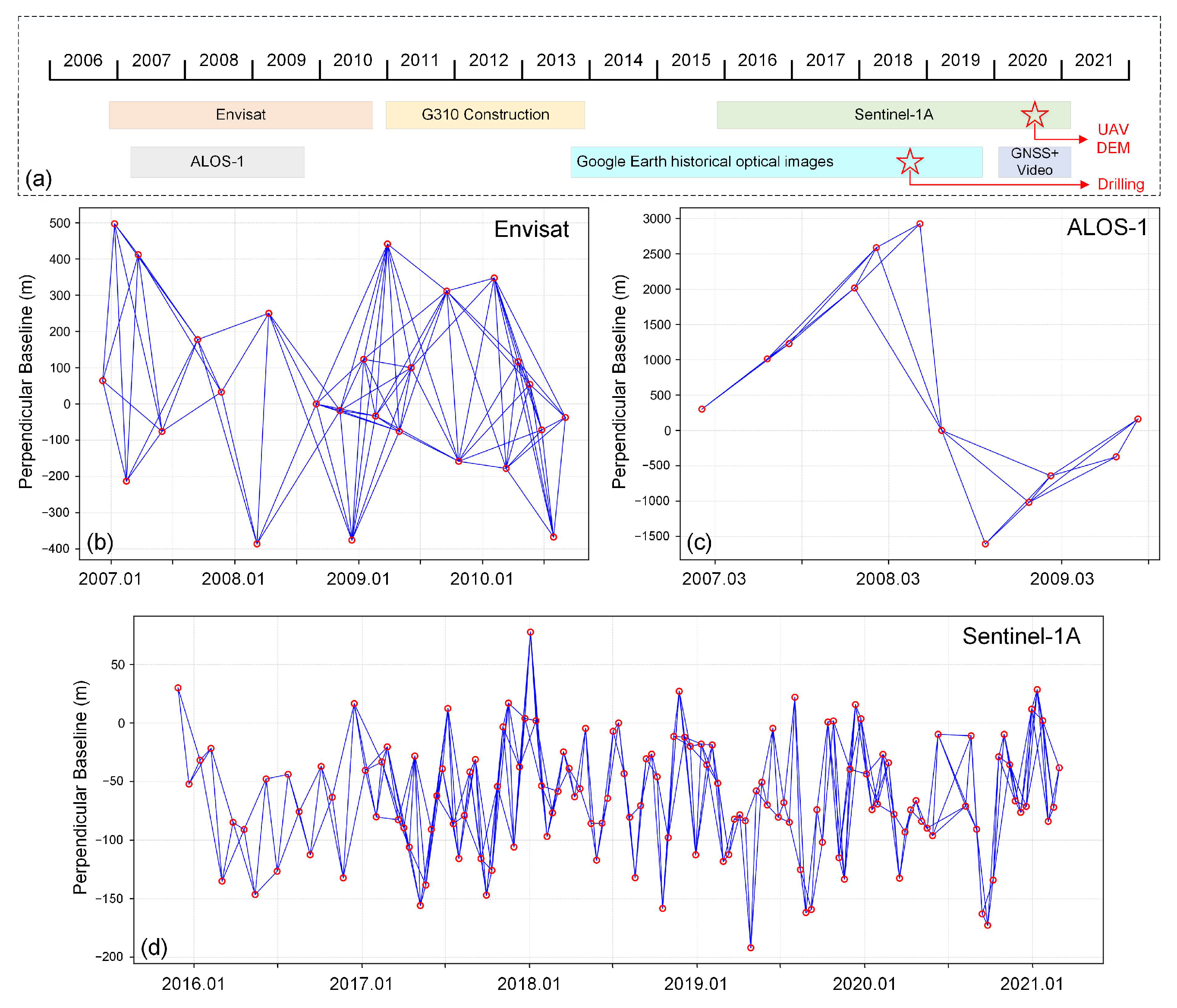 Remotesensing 16 01739 g005