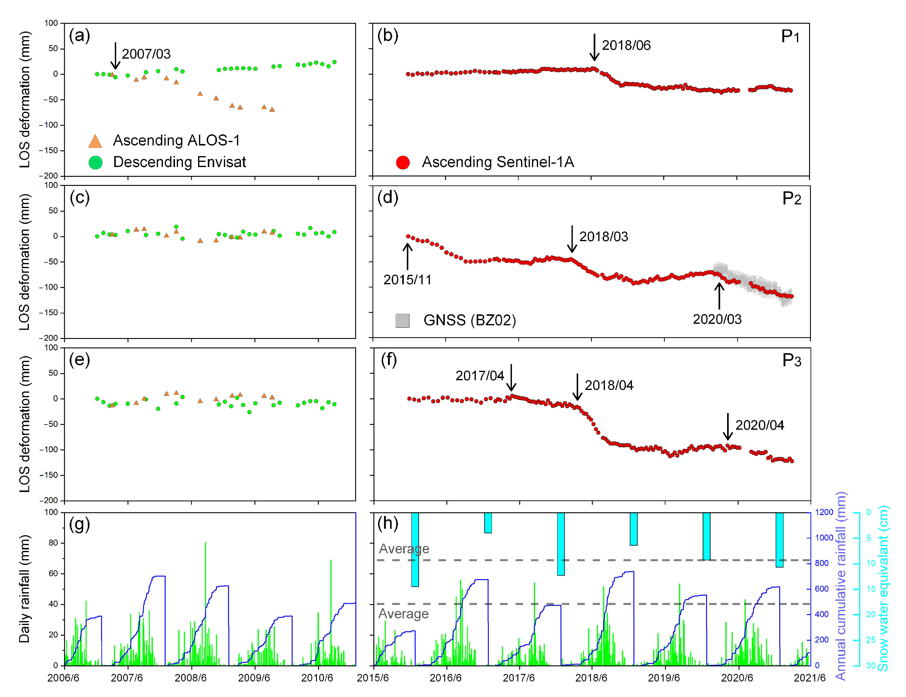 Remotesensing 16 01739 g007