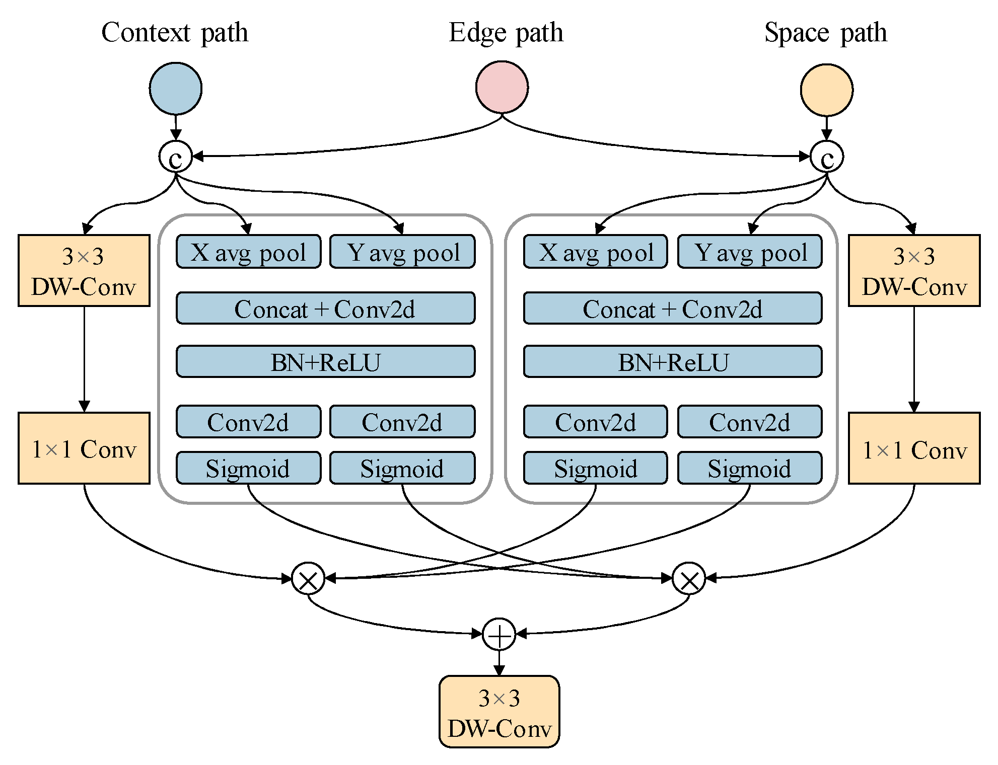 Remotesensing 16 01741 g005