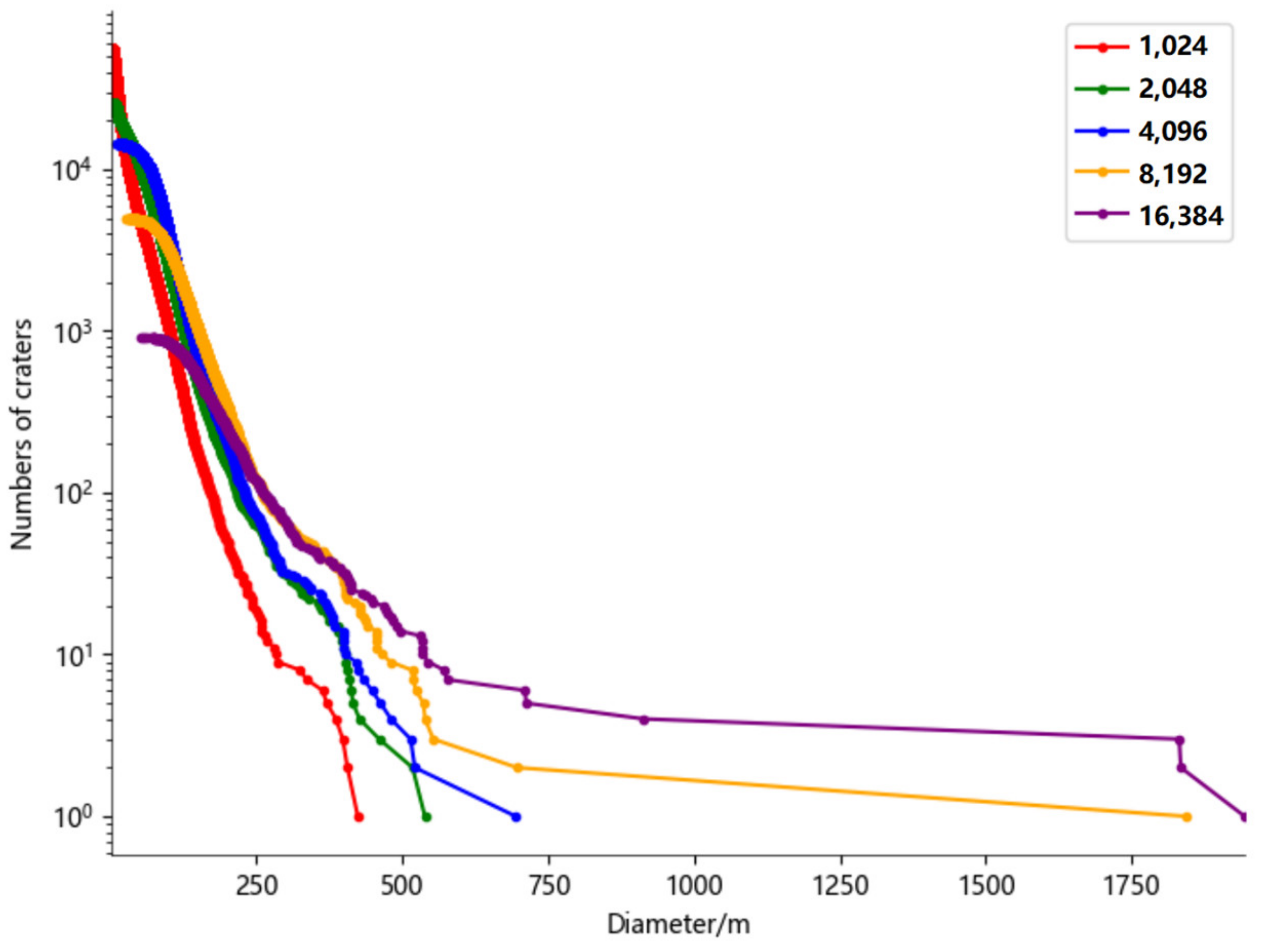 Remotesensing 16 01743 g007