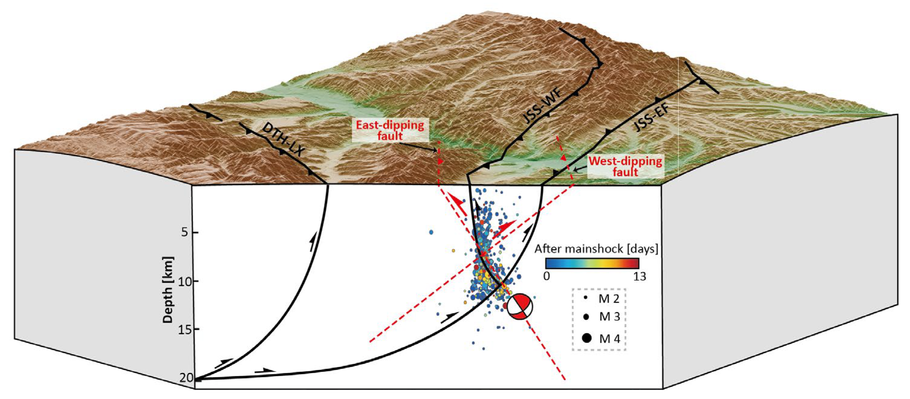 Remotesensing 16 01746 g007