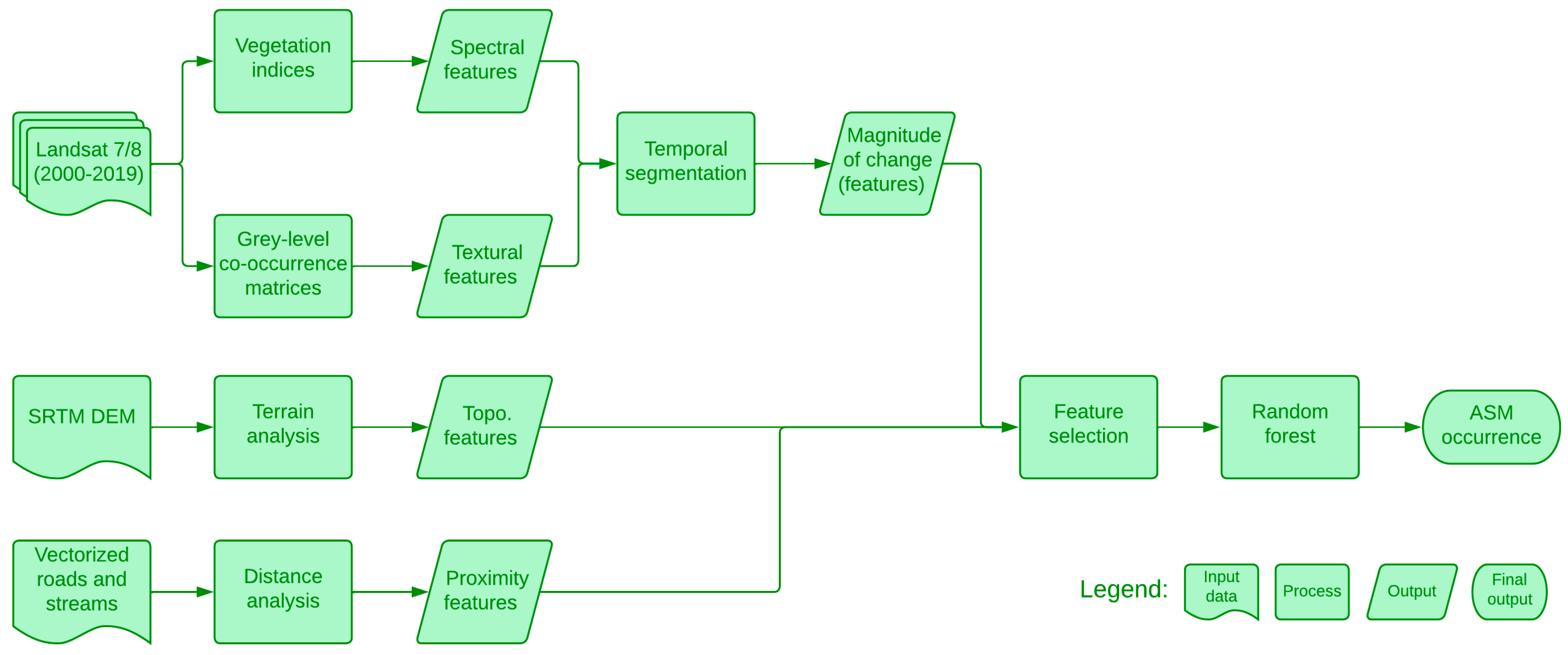 Remotesensing 16 01749 g002