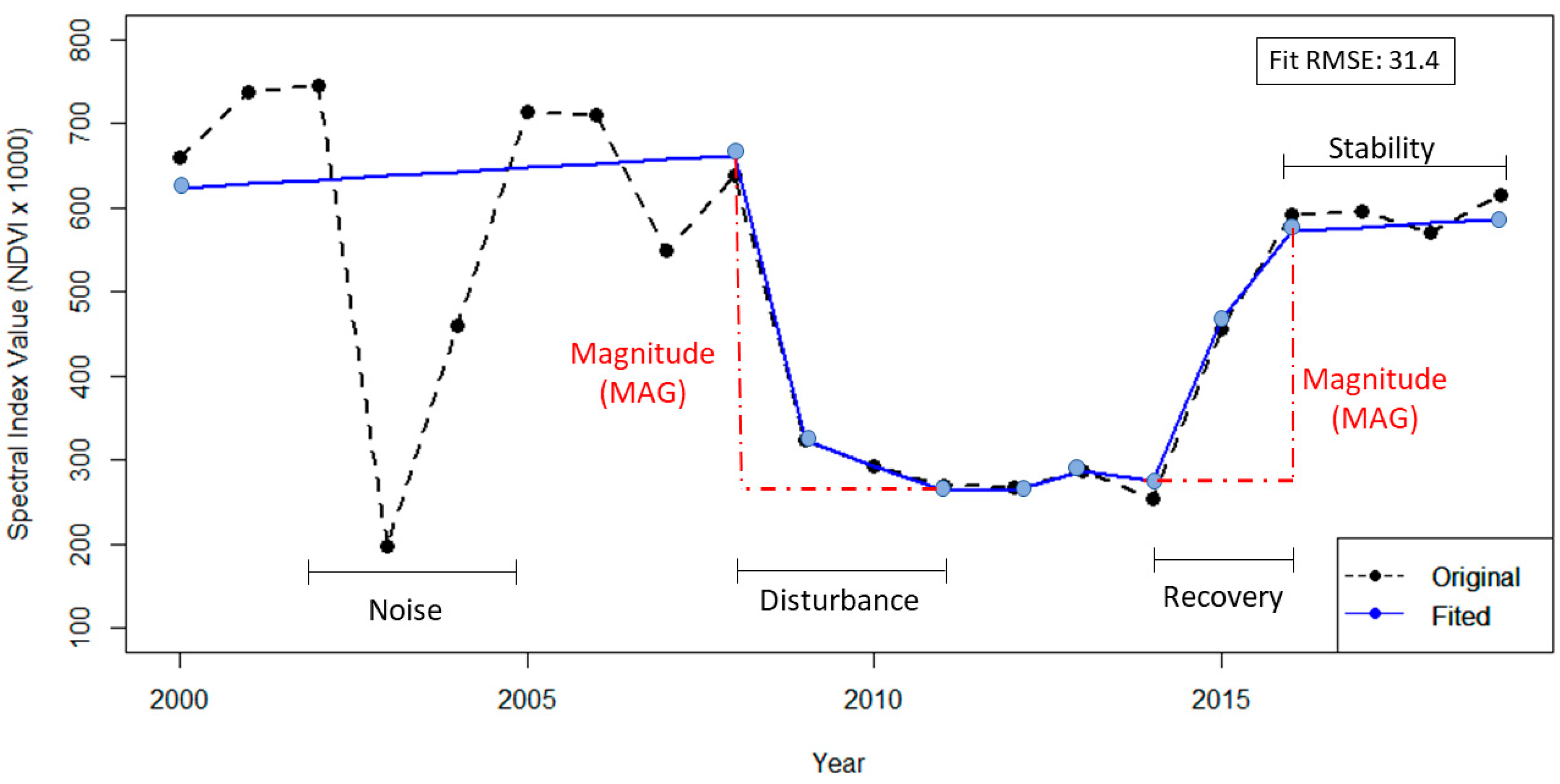 Remotesensing 16 01749 g003