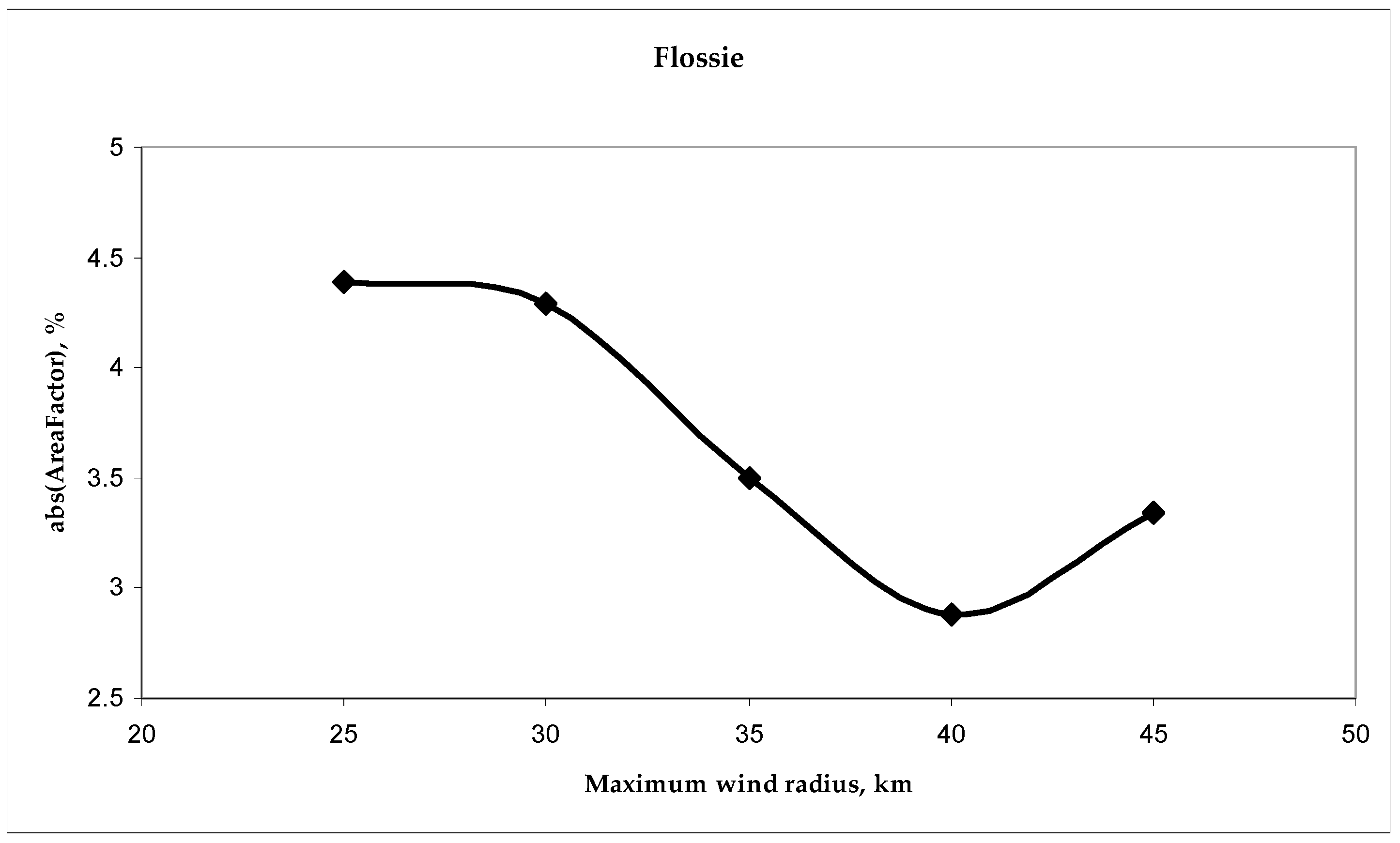 Remotesensing 16 01750 g005 Remotesensing 16 01750 g005