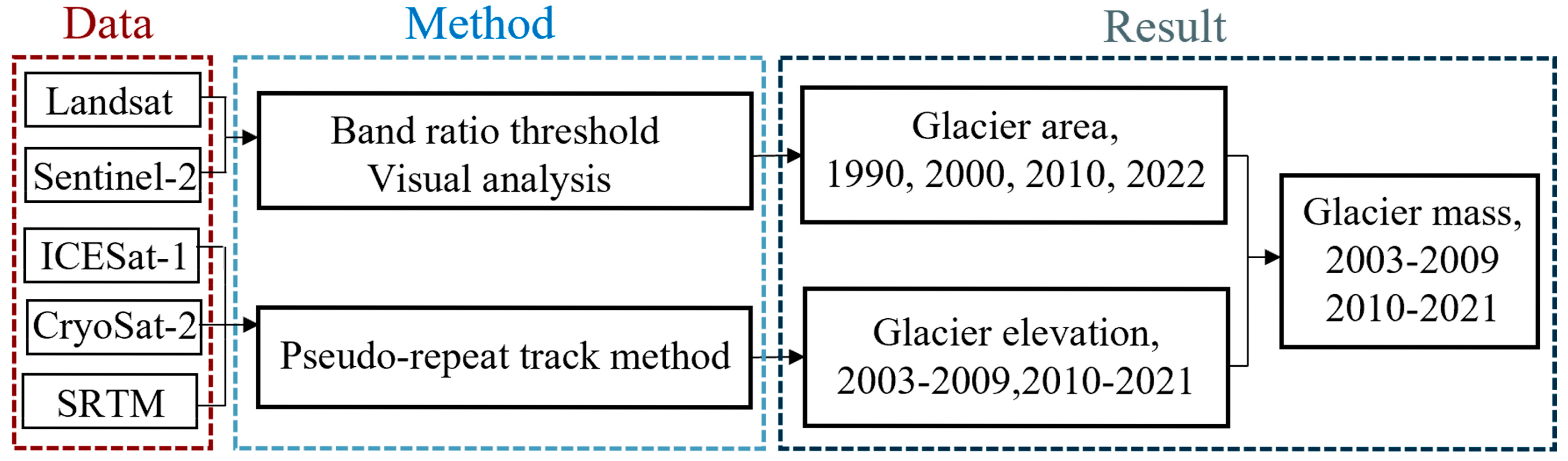 Remotesensing 16 01751 g002 Remotesensing 16 01751 g002