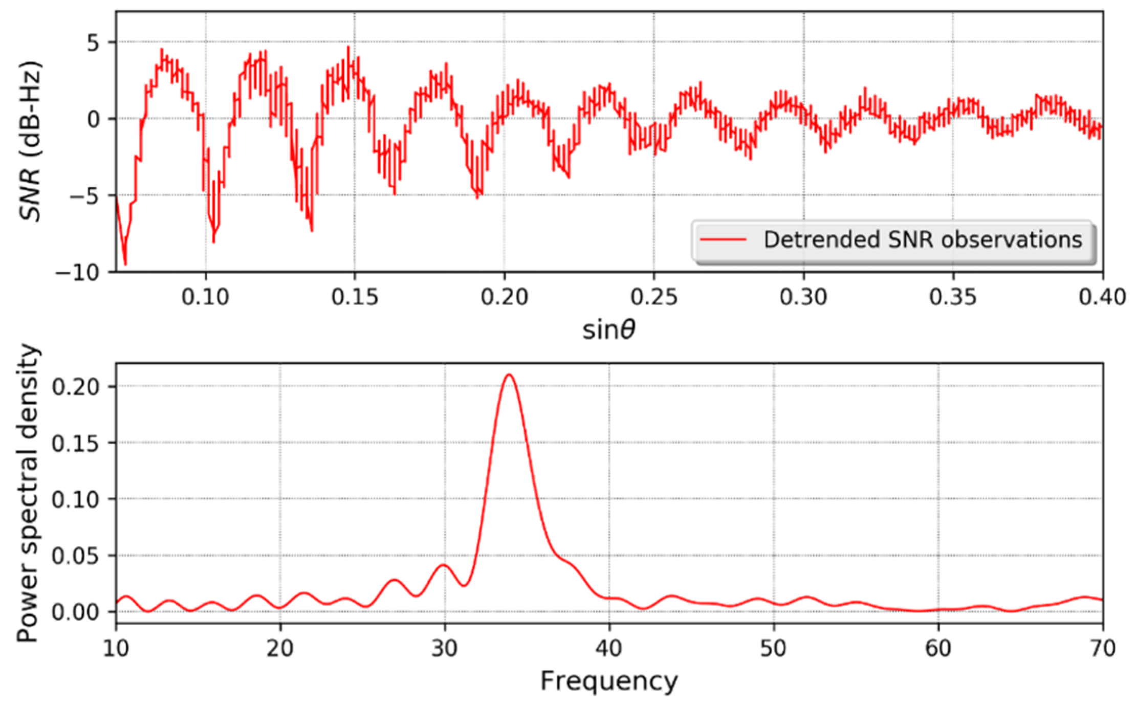 Remotesensing 16 01754 g002