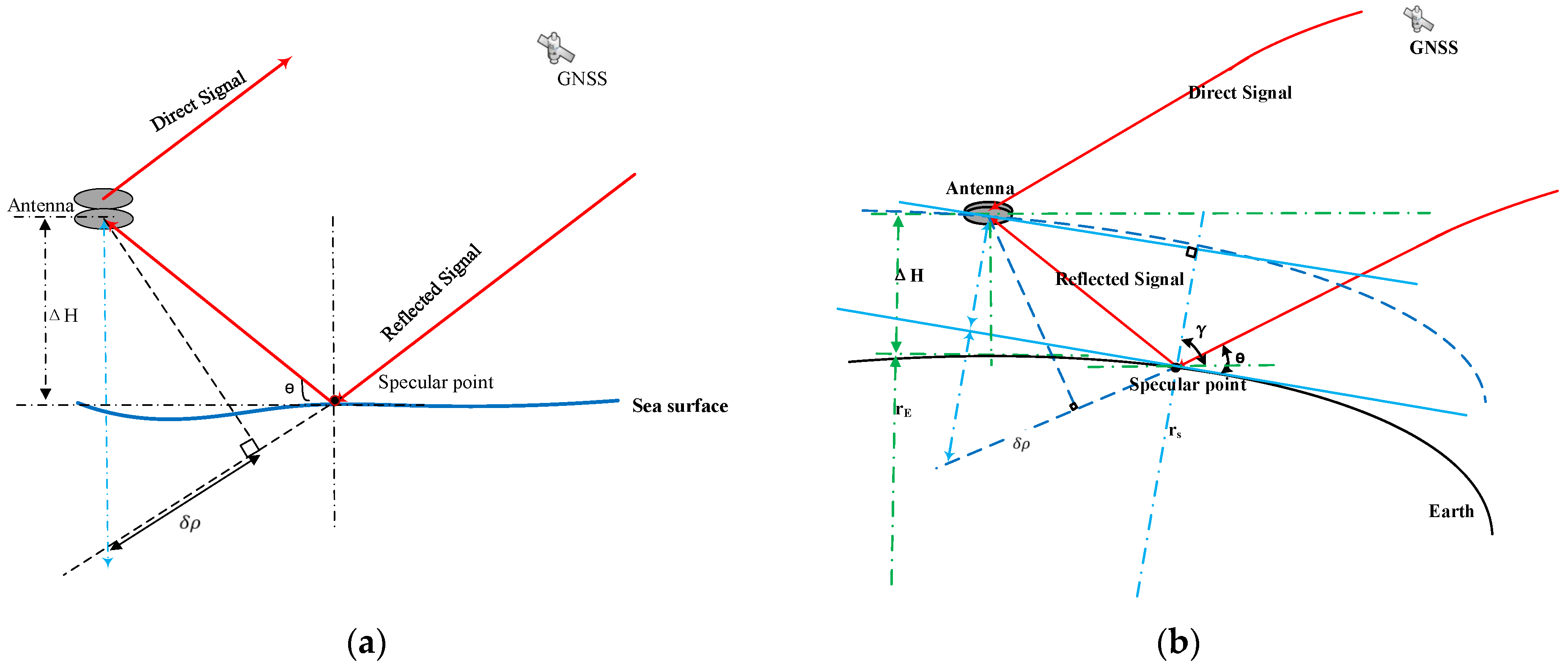 Remotesensing 16 01754 g006