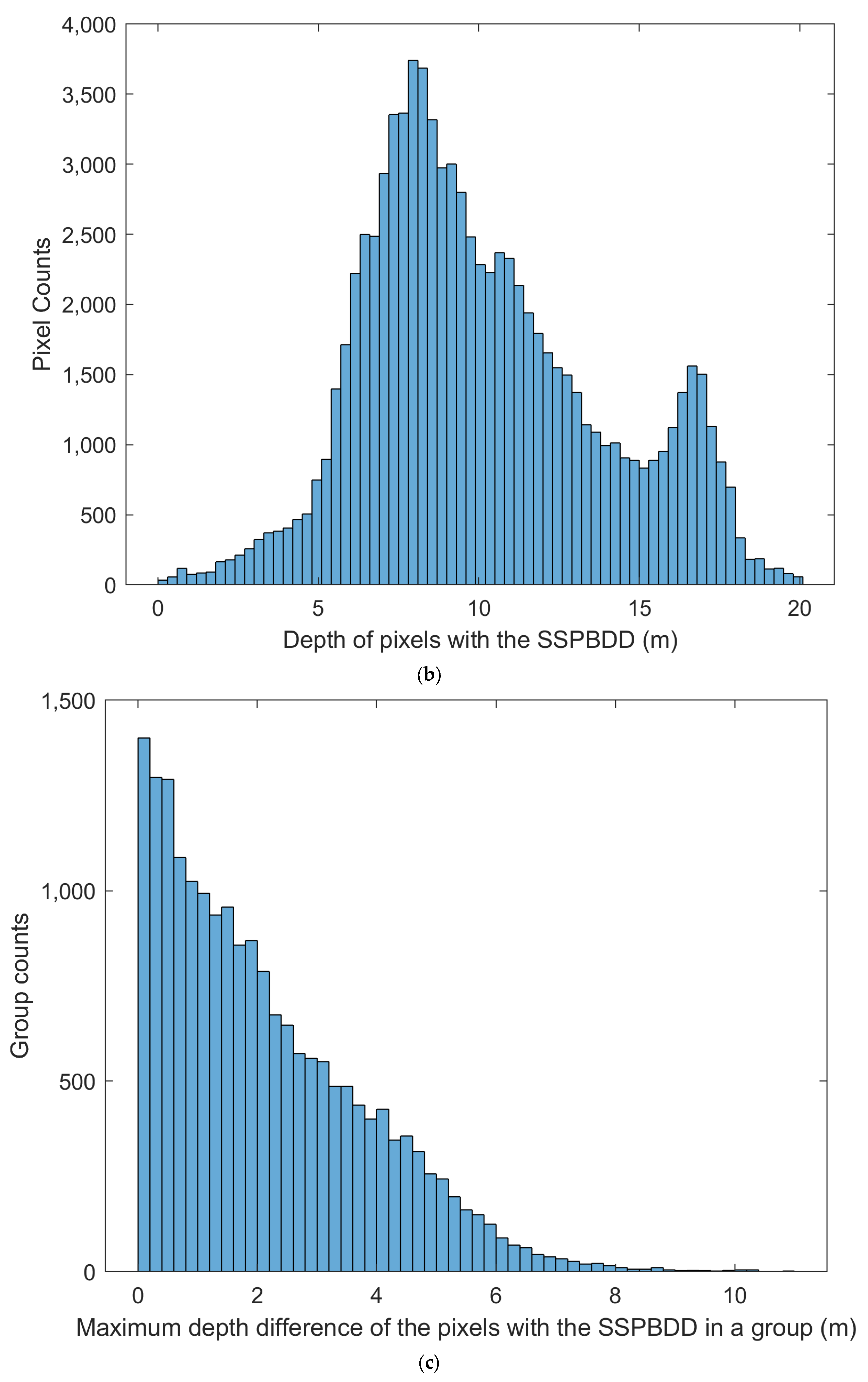 Remotesensing 16 01759 g005b