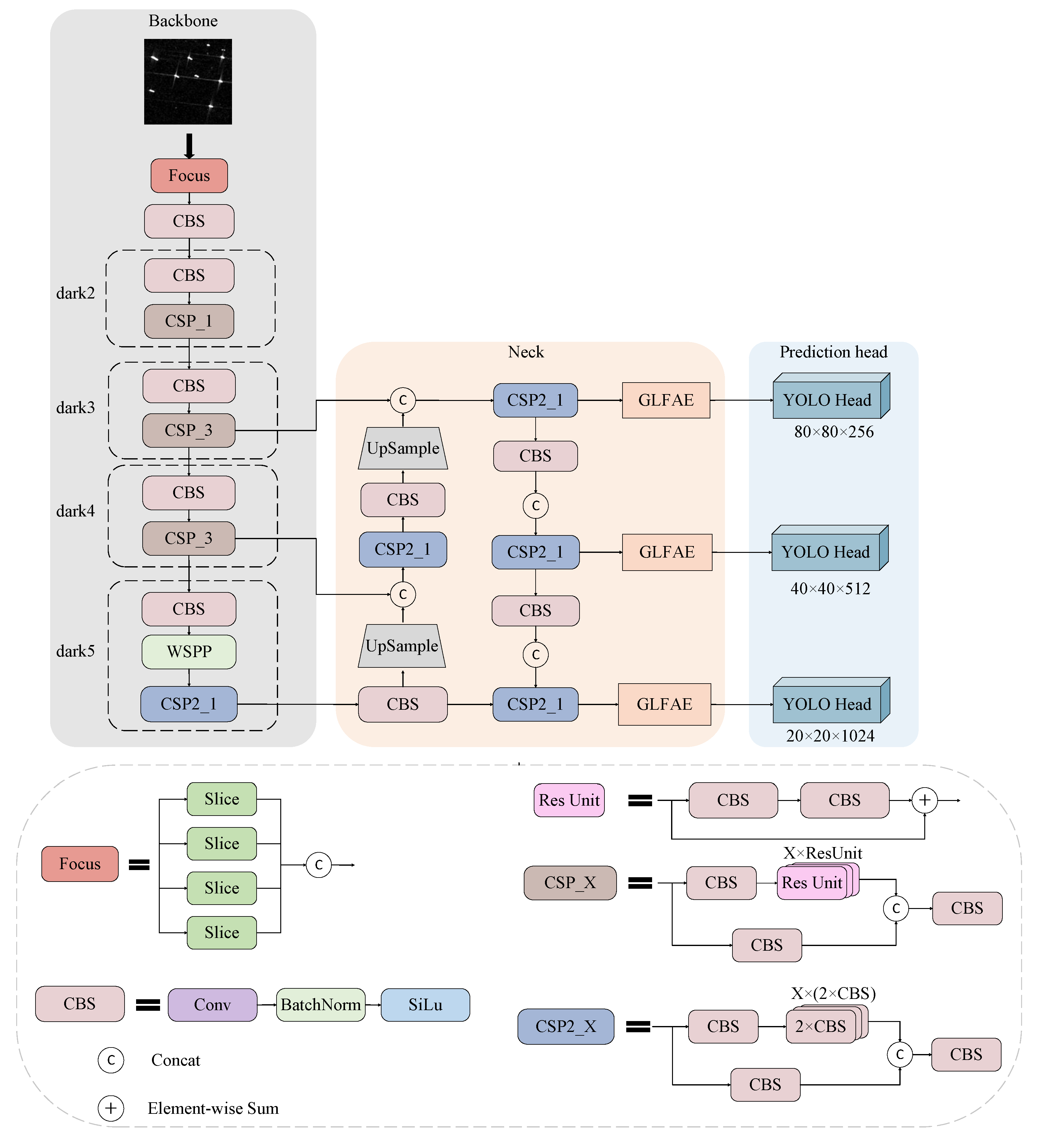 Remotesensing 16 01760 g001
