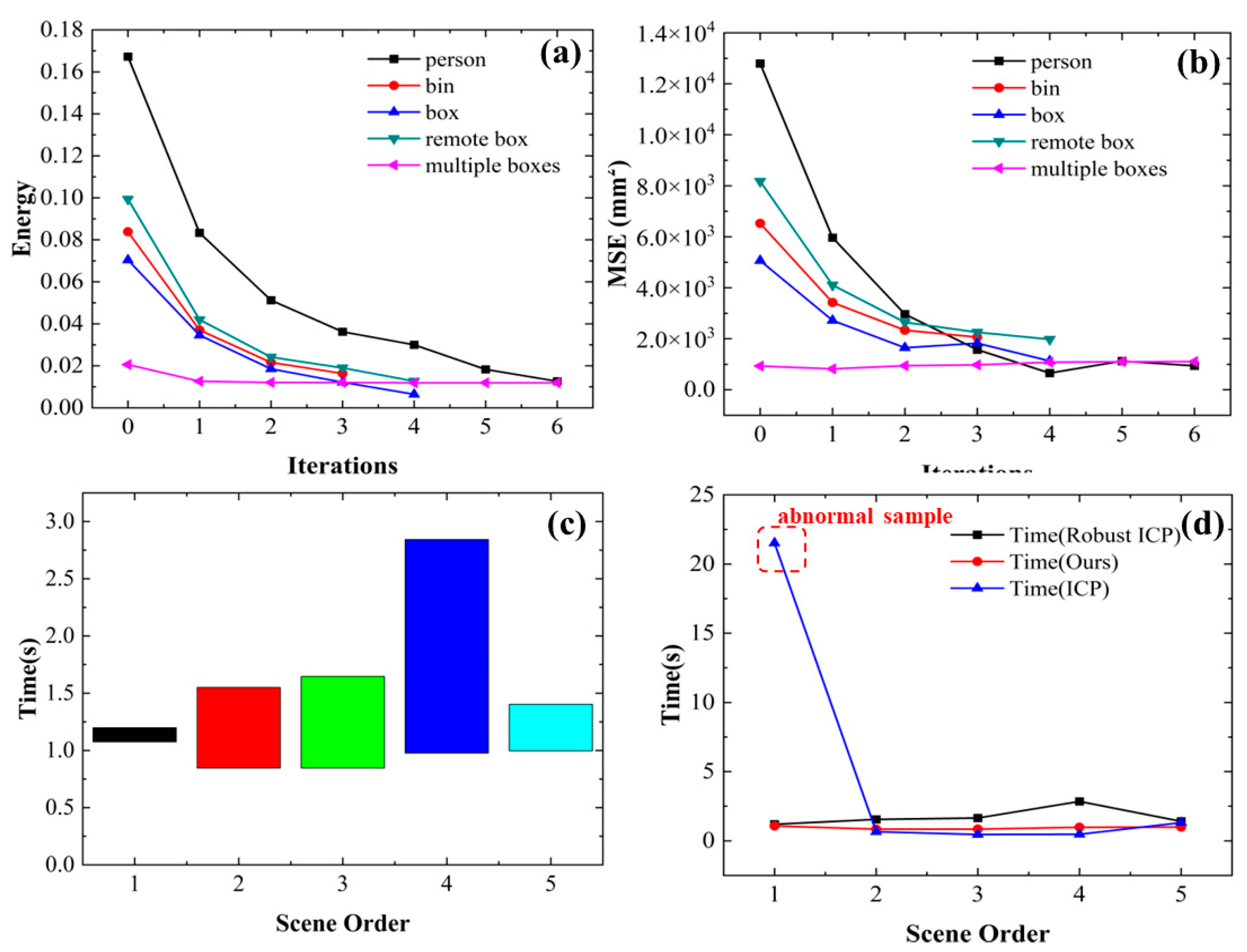 Remotesensing 16 01761 g015
