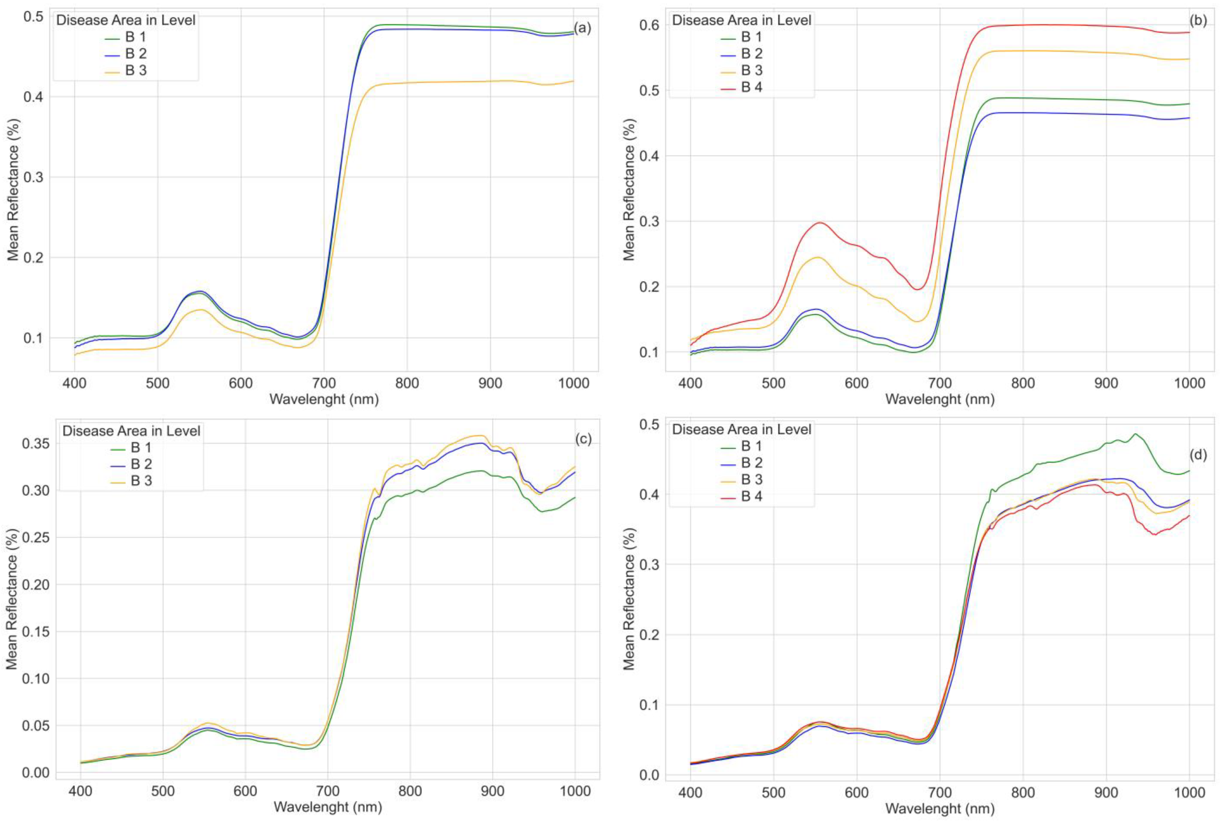 Remotesensing 16 01762 g005