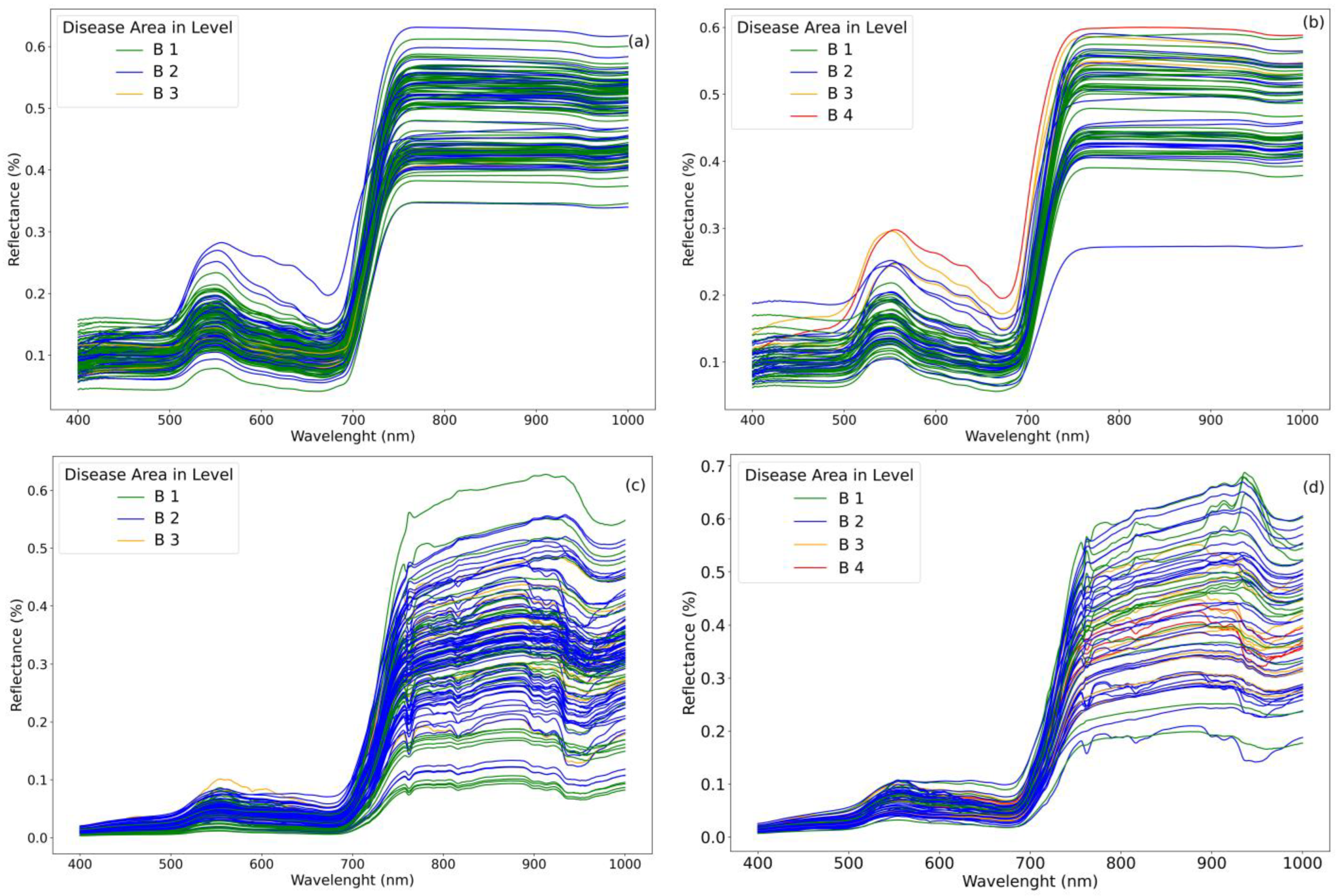 Remotesensing 16 01762 g0a5