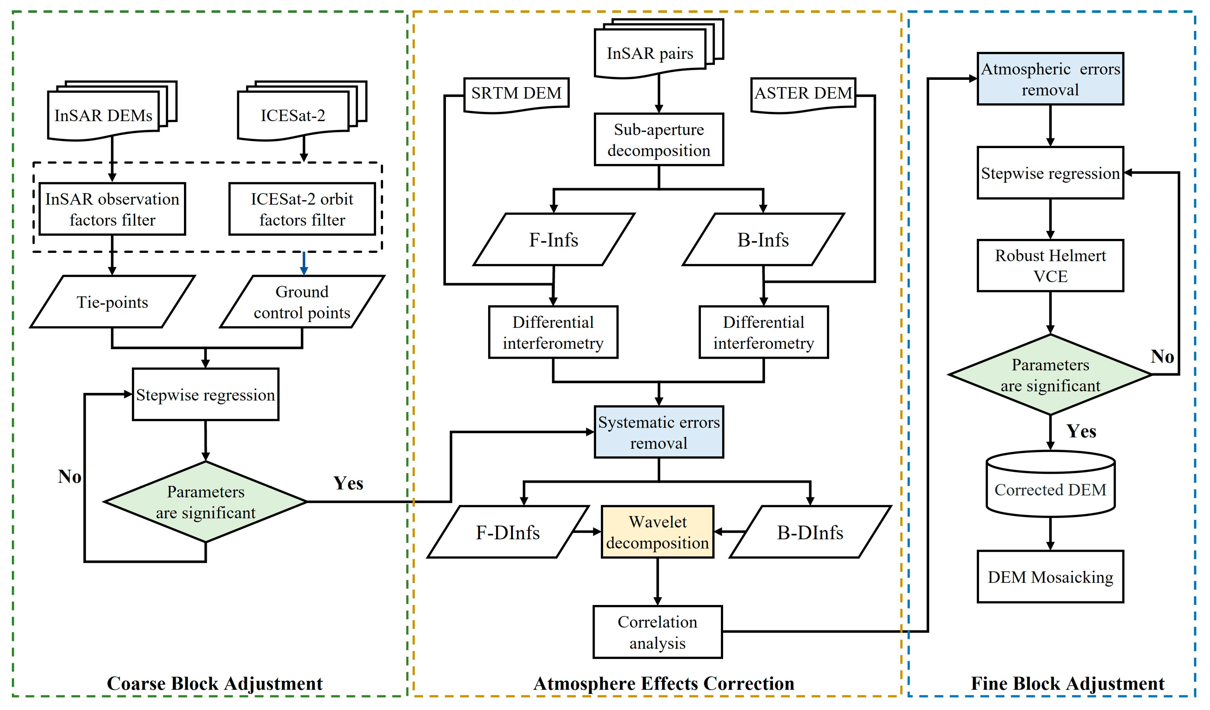 Remotesensing 16 01764 g001