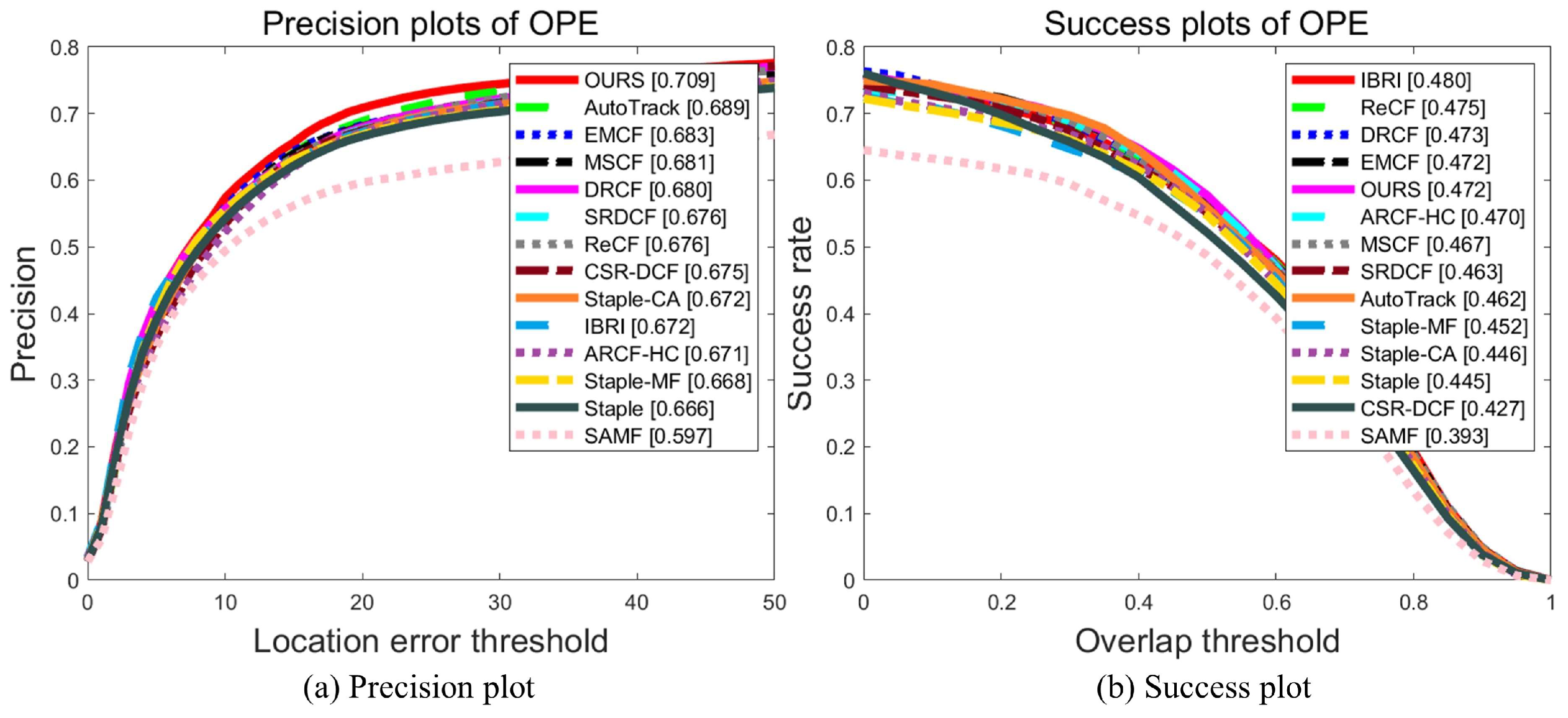 Remotesensing 16 01768 g005