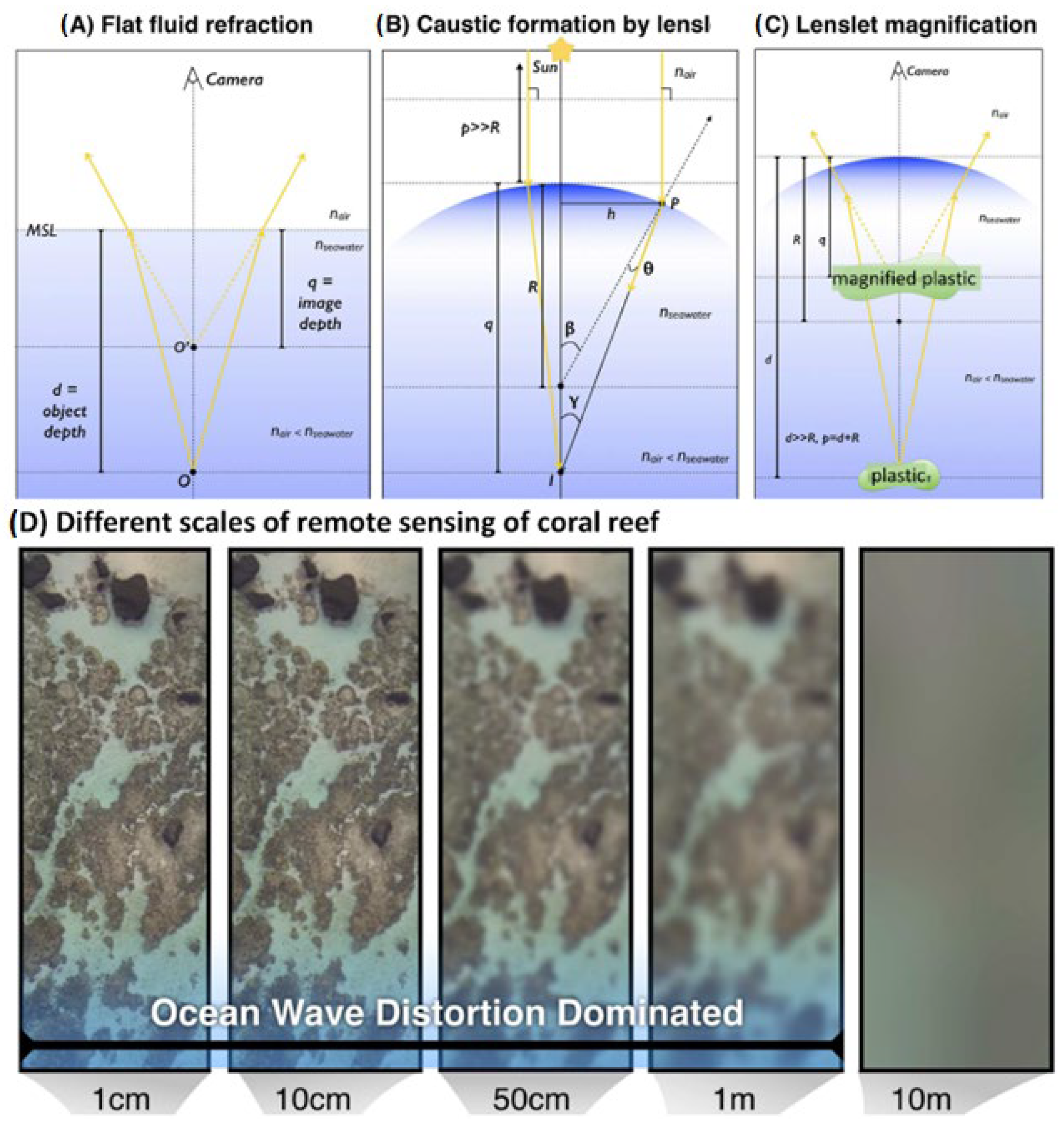 Remotesensing 16 01770 g002 Remotesensing 16 01770 g002