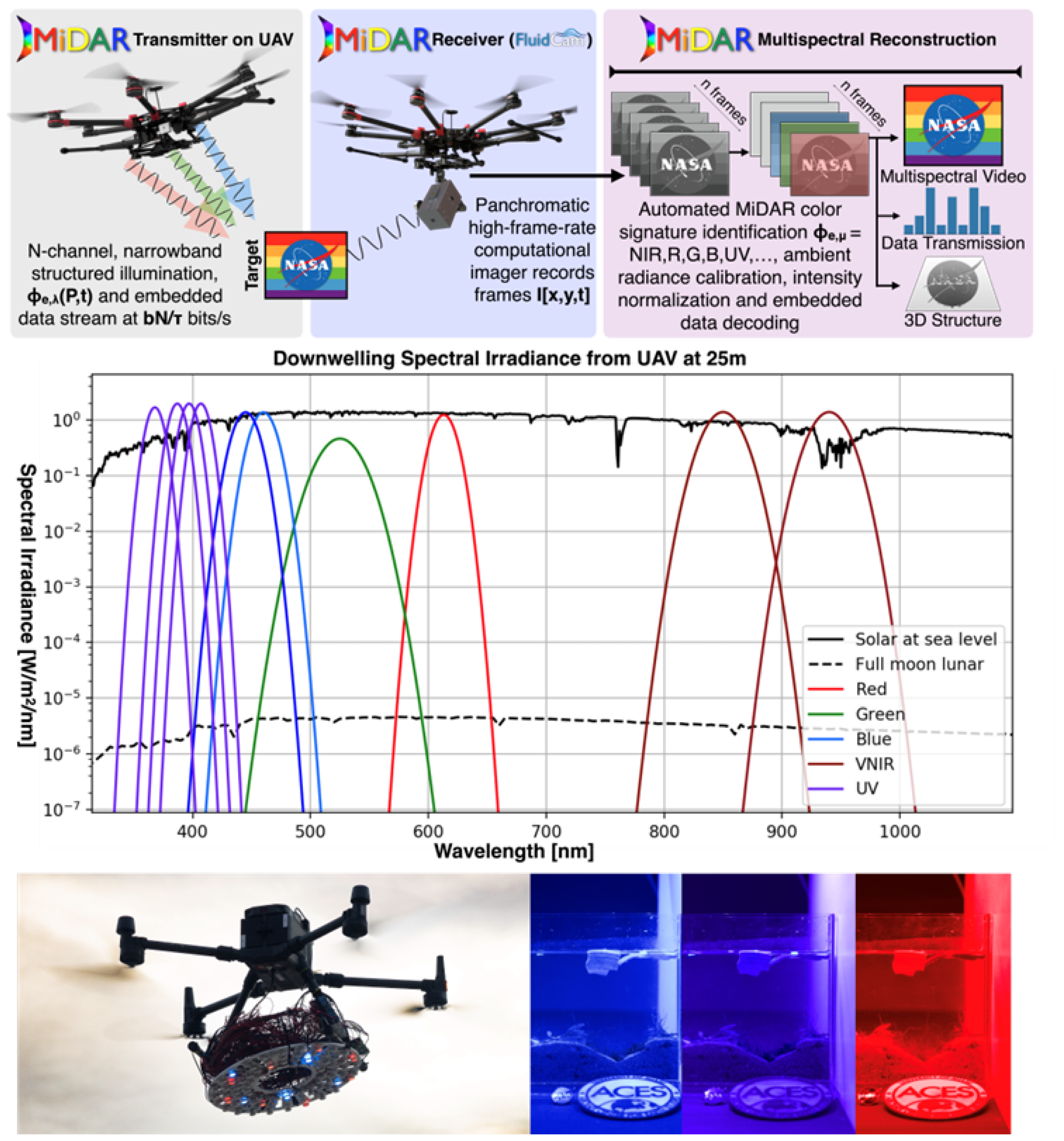 Remotesensing 16 01770 g004 Remotesensing 16 01770 g004
